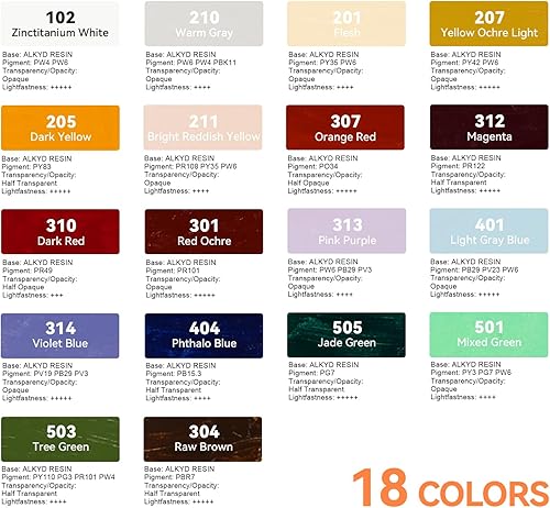 Miniatura 4 de Paul Rubens Pintura al Óleo, 18 Colores al Óleo Brillantes Suministros de Arte con Alta Saturación, Tubos de Gran Capacidad de 50ml, Tiempo de