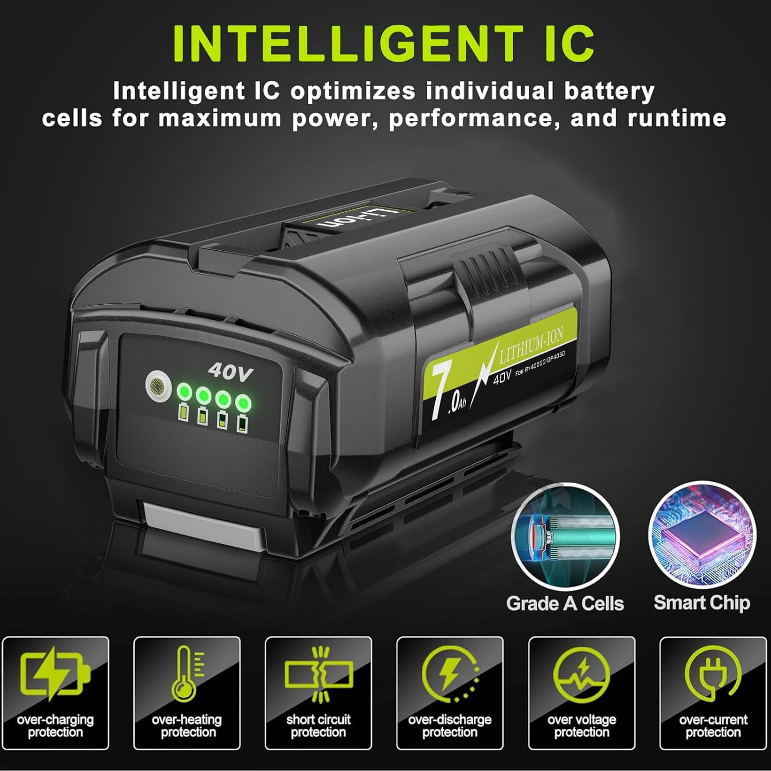 2Pack 7000mAh Replacement for Ryobi 40V Battery Lithium Compatible with Ryobi 40 Volt Battery OP4050 OP4026 OP4050A OP40601 OP40602 OP4040 OP4030 OP4050 OP40261 OP40201 OP40401 Cordless Tools