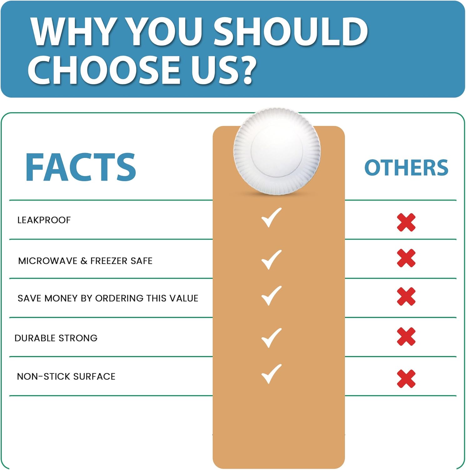 6-Inch Disposable Paper Plates – 500 Count | White & Uncoated Microwavable Bulk Paper Plates | Perfect for Everyday Meals, Parties, and Weddings