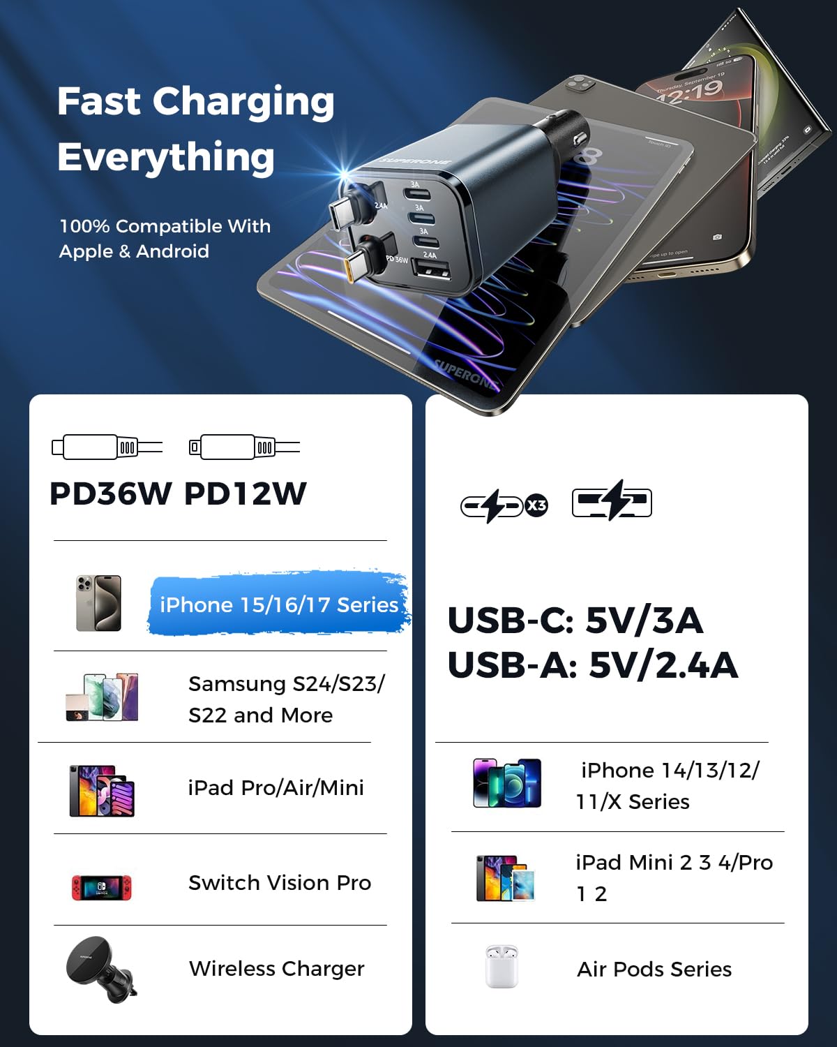 SUPERONE Cargador retráctil de coche, ultra compacto, cargador de coche de 6 puertos USB C, cargadores de coche para iPhone, carga rápida con cables USB C duales, accesorios de coche, cargadores de