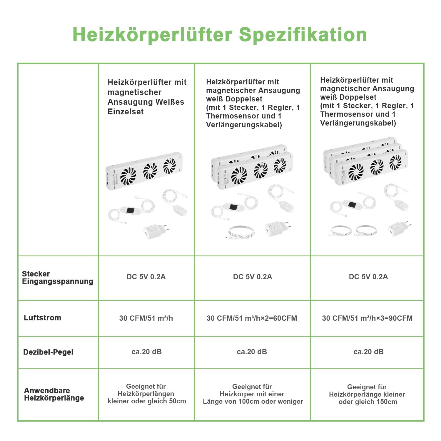 Wentylator grzewczy, 1 sztuka, wentylator do ogrzewania i grzejników, oszczędność energii i kosztów ogrzewania, przepływ powietrza: 30 CFM/51 m³/h