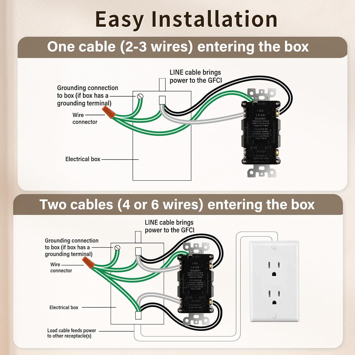 5 Pack GFCI Outlet 15 Amp, TR Tamper Resistant, Self-Test GFI Receptacle with Wall Plate, Electrical Outlet for Bathroom Kitchen Garage, Ground Fault Circuit Interrupter, UL Listed, White