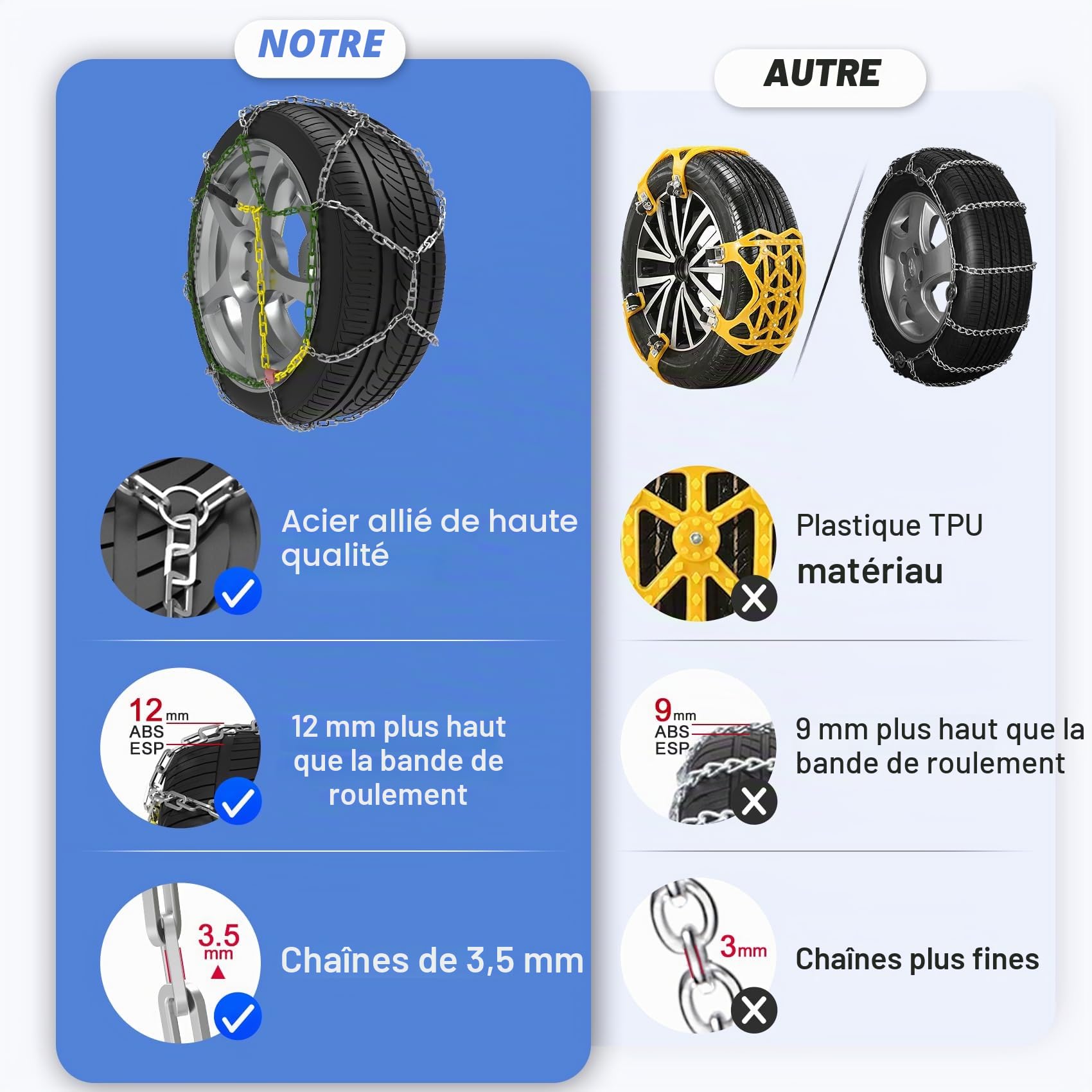 Lot de 2 Chaînes Neige en Alliage d'acier de 12 mm Avec Tendeur - Chaînes neige d'urgence Pour Voiture (taille 60)