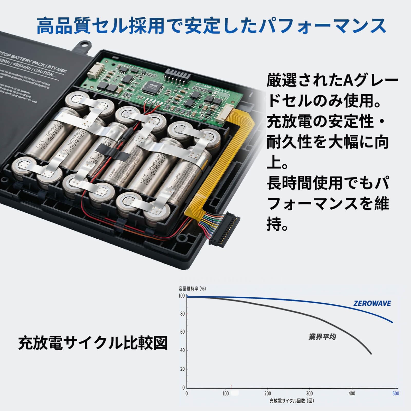 Amazon.co.jp: Panasonic対応 CF-VZSU0EJS VZSU0FJS バッテリー Let's