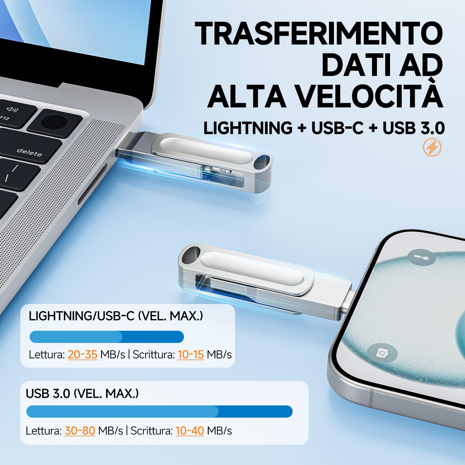 Chiavetta USB 64 GB per iPhone – Pendrive 3 in 1 con Adattatore Type C MFi Certificata Pennetta USB con Lightning, USB A 3.0, USB C, 360° Girevole in Metallo per iPhone, iPad, Mac, PC e Android