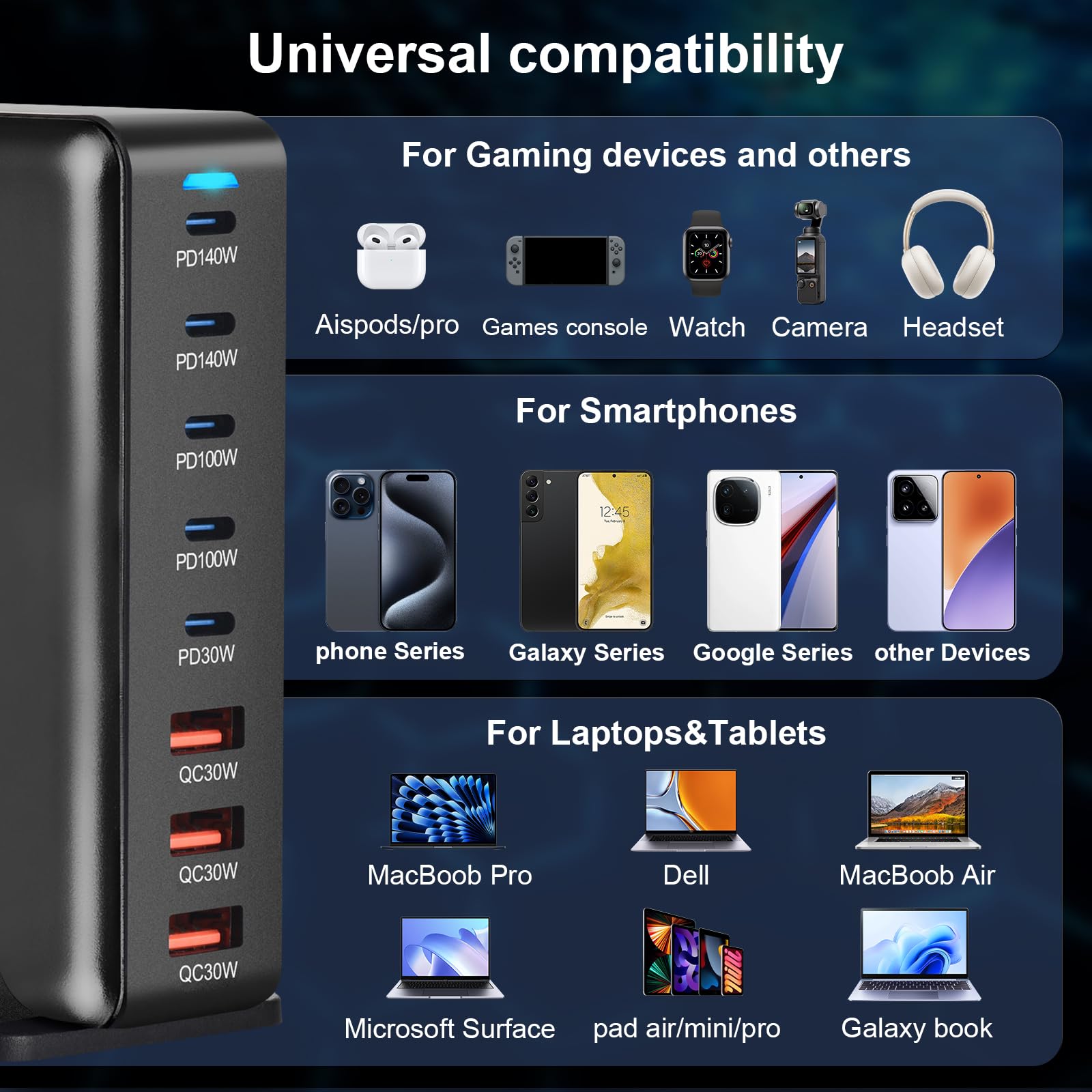Caricatore USB C da 600 W, multiuso, 8 porte USB, ricarica rapida USB con 5 USB-C e 3 caricabatterie USB-A PD PPS 140 W USB C alimentatore di rete per MacBook Pro/Air,iPad Pro/Air,Sumsung ecc