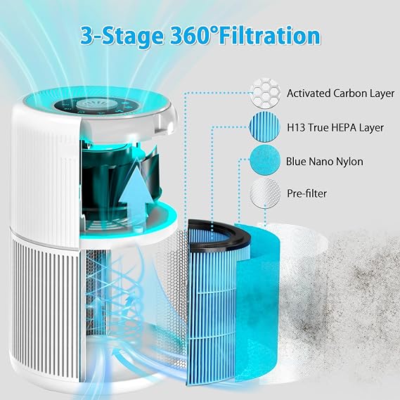 AP0601 Replacement Filter for AIRTOK AP0601 Air Purifier,2Pack