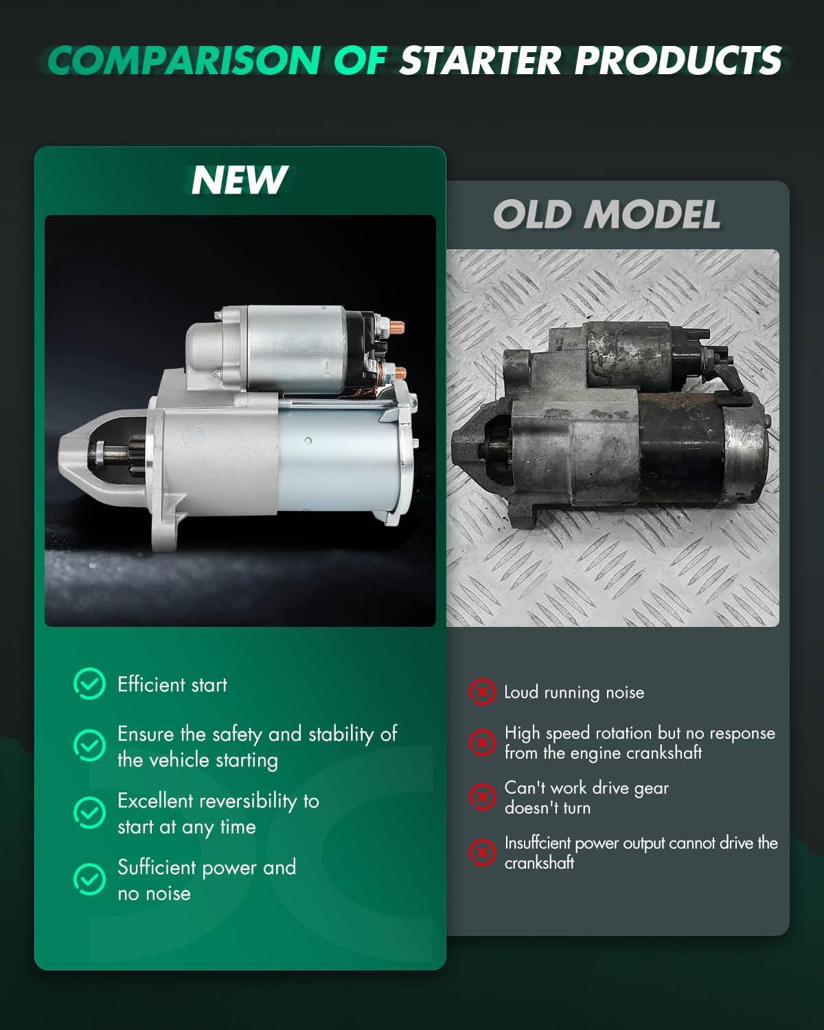 SCITOO Starter Motor fit for Saturn for Astra L4 1.8L 2008-2009 Replacement Starter 6946