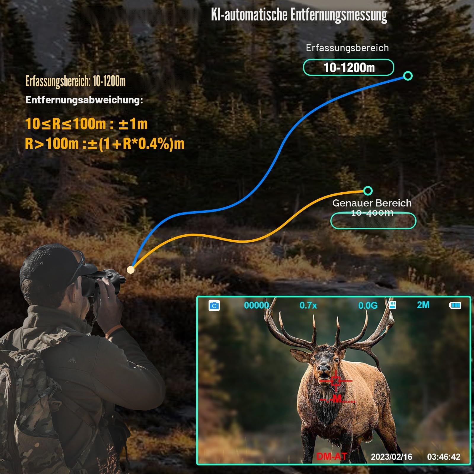 4K Nachtsichtgerät mit Entfernungsmesser, Digitales Infrarot Fernglas für Jagd & Beobachtung, 3" LCD, 6000mAh Akku, Nachtsichtbrille mit Foto- & Videoaufnahme, 850nm IR, inkl. 32GB Karte