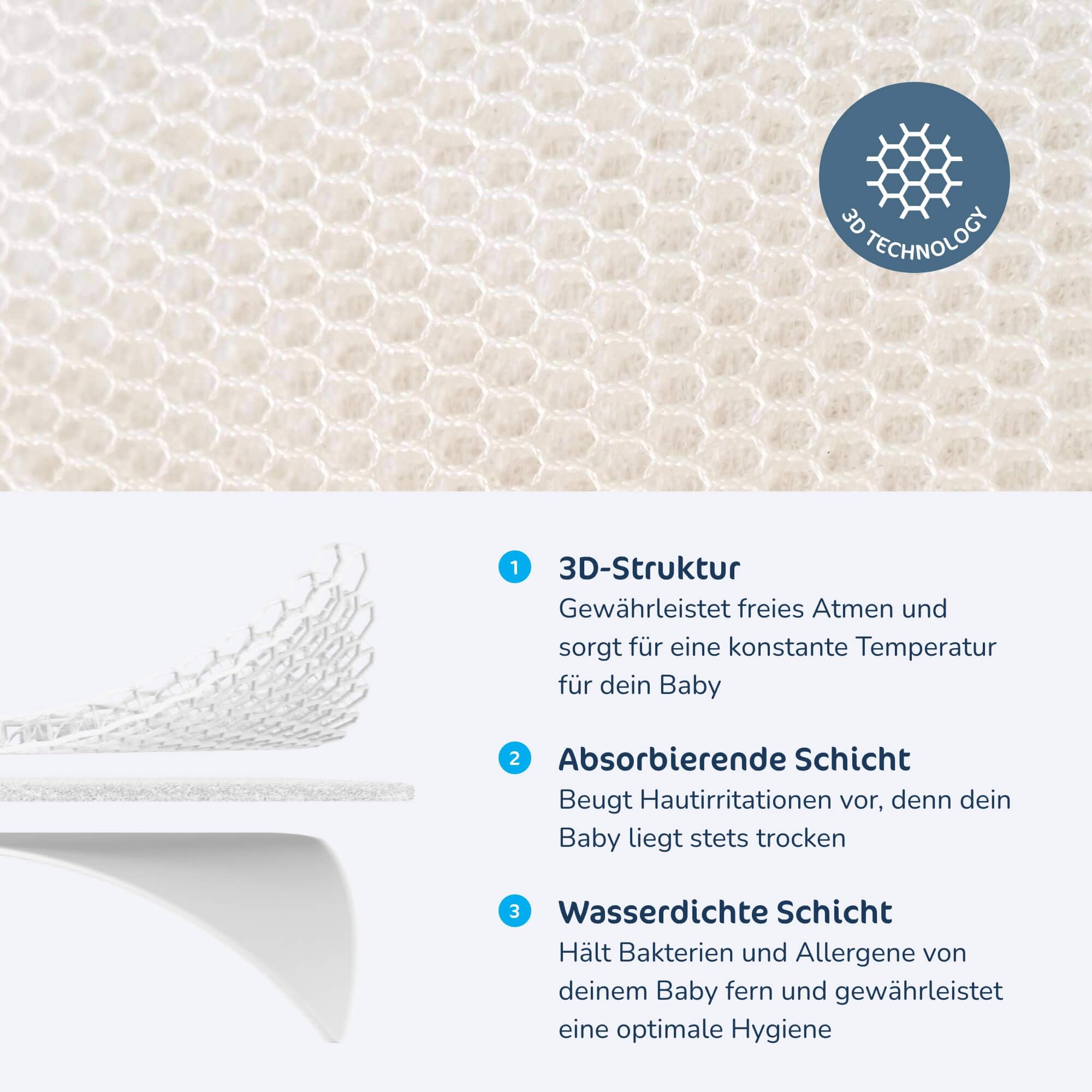 AEROSLEEP Protector de colchón, Airfelt, Material Innovador de Estructura Abierta, 60x120