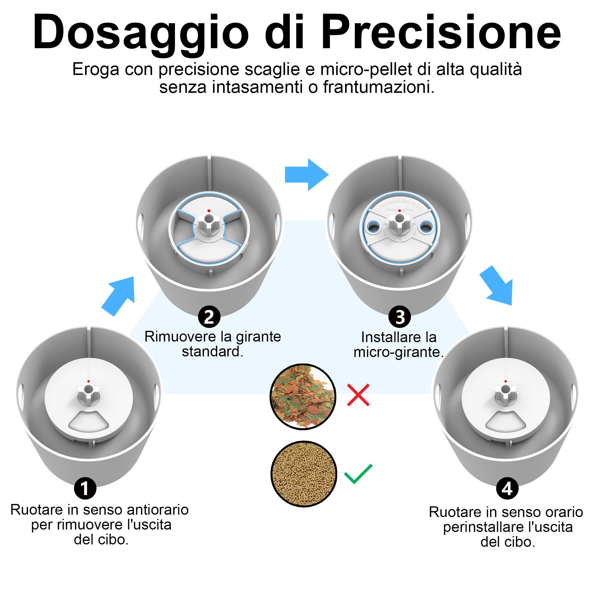 Mangiatoia Automatica WiFi Smart, Camera 2.5K, App 2.4/5G, Dosaggio 0,2g Cura Vacanze, Serbatoio 230ML Anti-Appannamento, Timer, Notifiche, Acquario Marino, Acqua Dolce e Tartarughe
