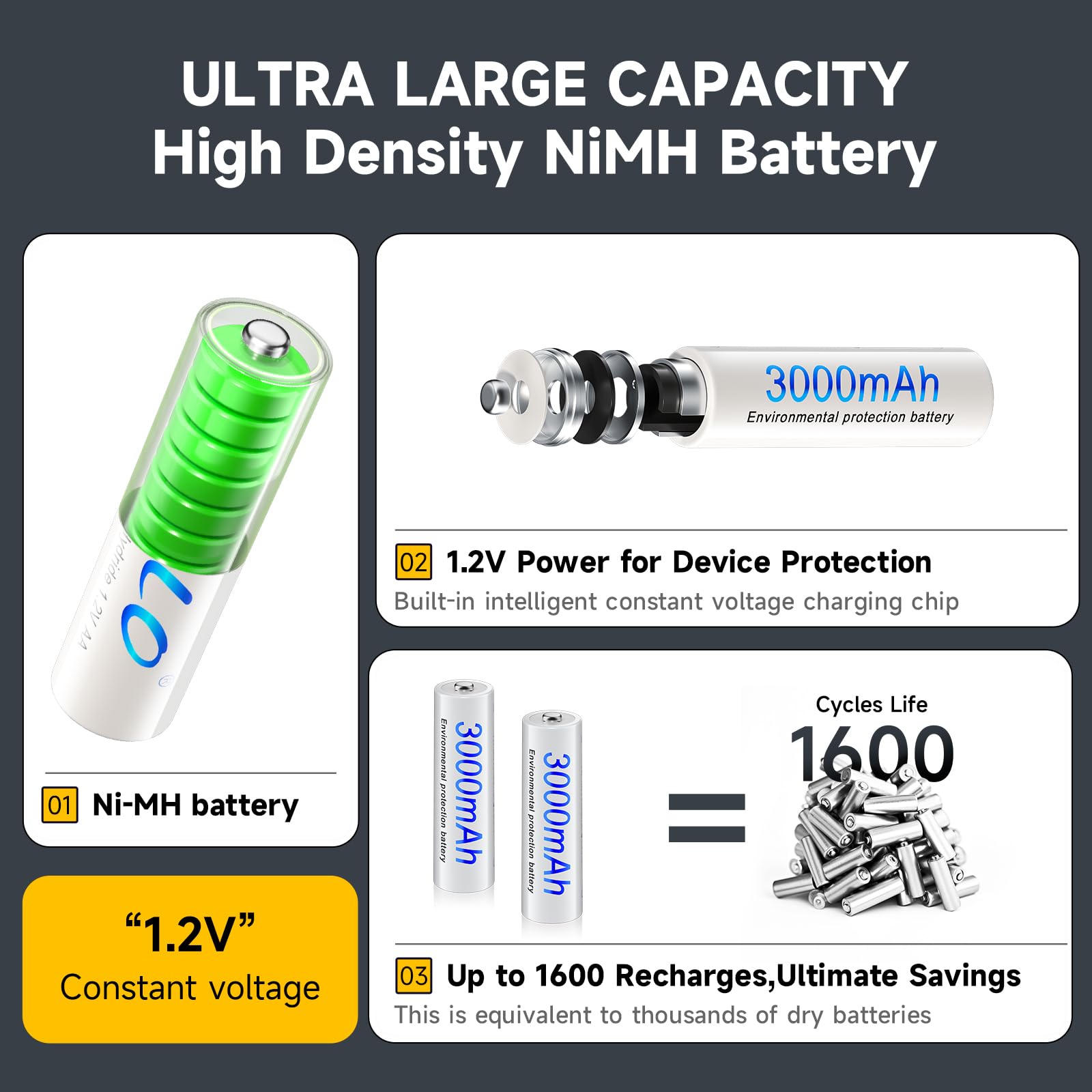 Batería AA NiMH de 1,2 V con cargador, pilas AA recargables 8AA