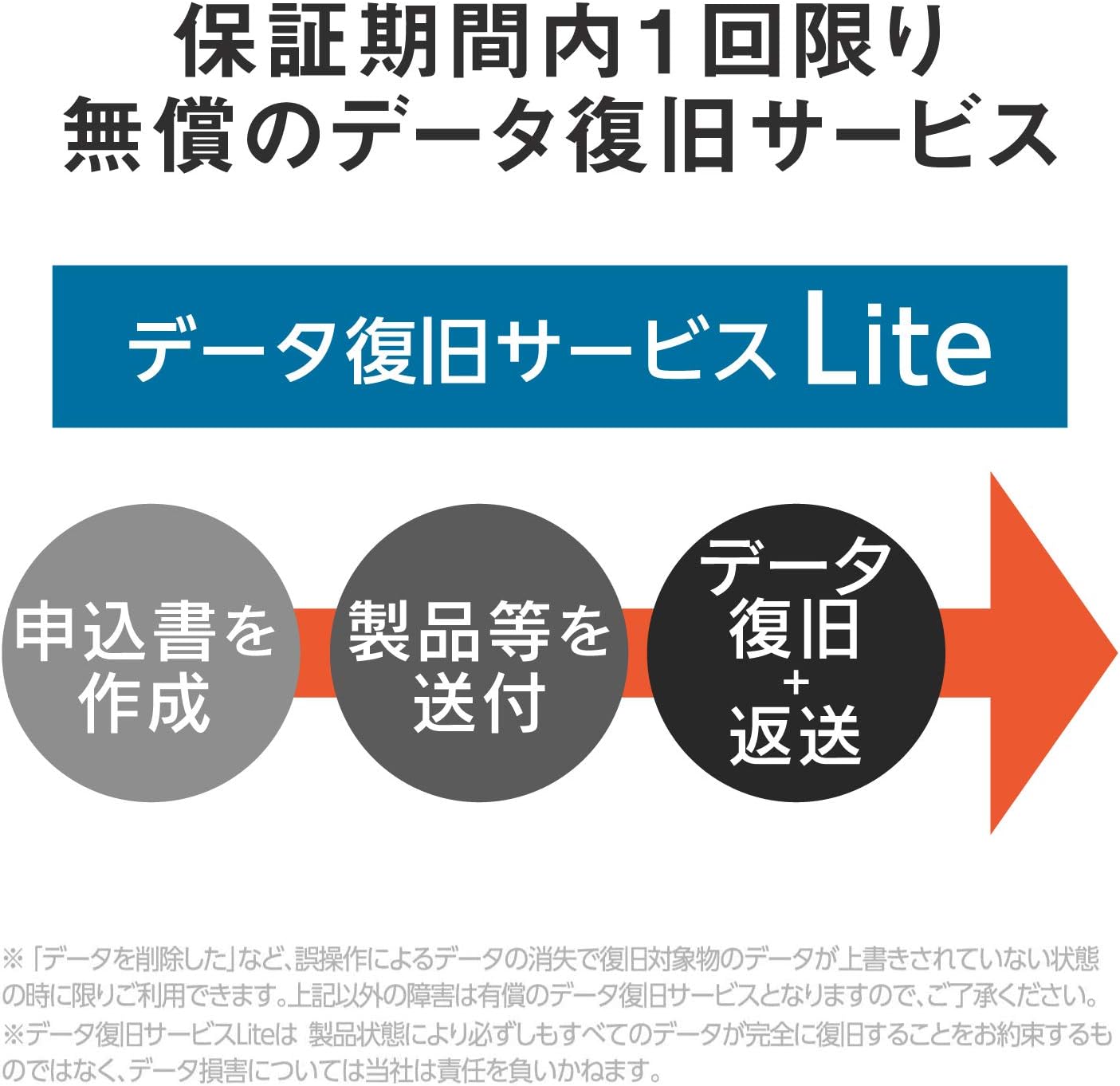 エレコム Elecom ESD-EF1000GSVR Portable SSD, 1 TB, USB 3.2 (Gen1), USB-C Cable Included, Silver, Data Recovery Service Lite Included