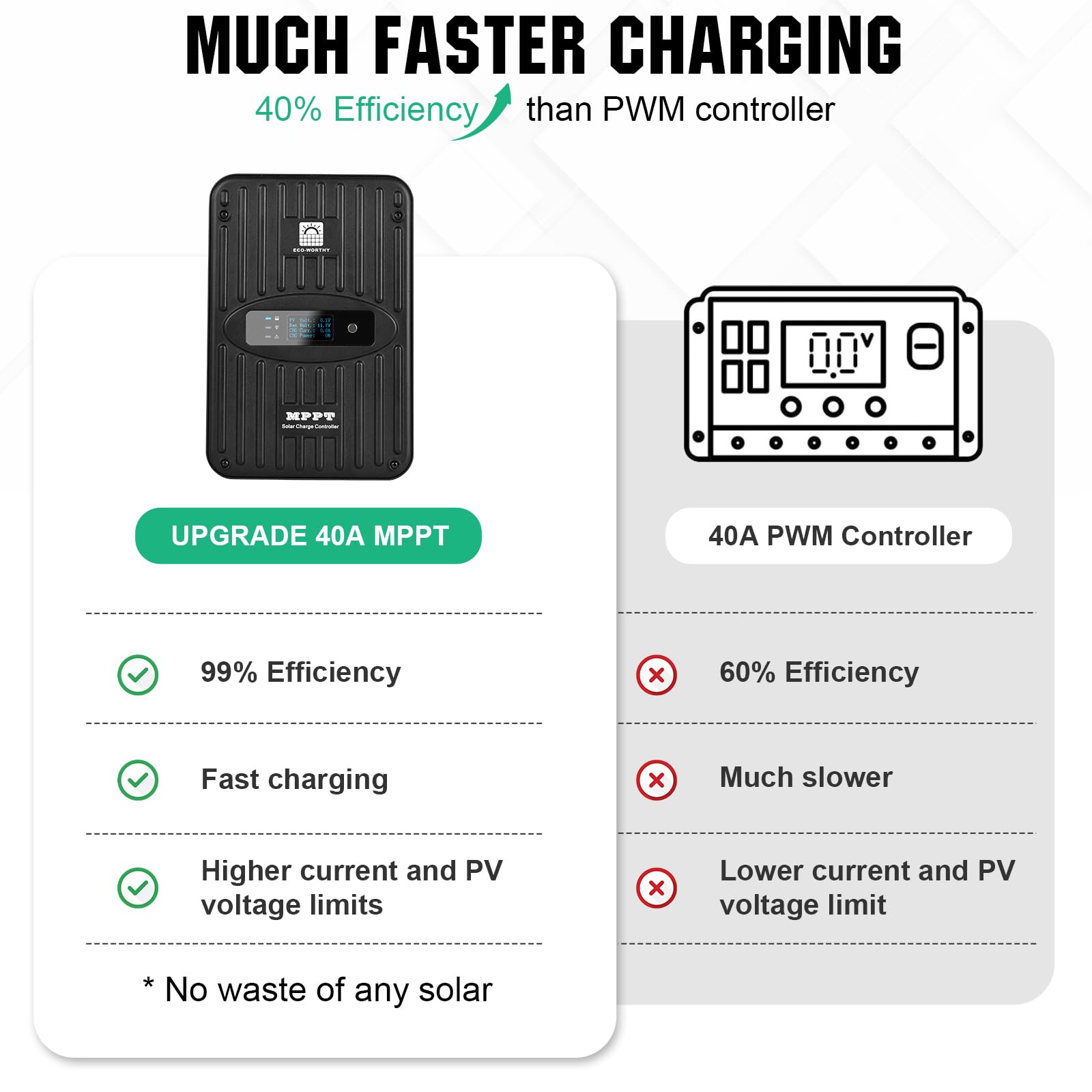 ECO-WORTHY 2KWH - Impianto solare completo 480 W 12 Volt per RV Off Grid con batteria e inverter: pannello solare da 480 W + regolatore di carica MPPT da 40 A + inverter da 1100 W