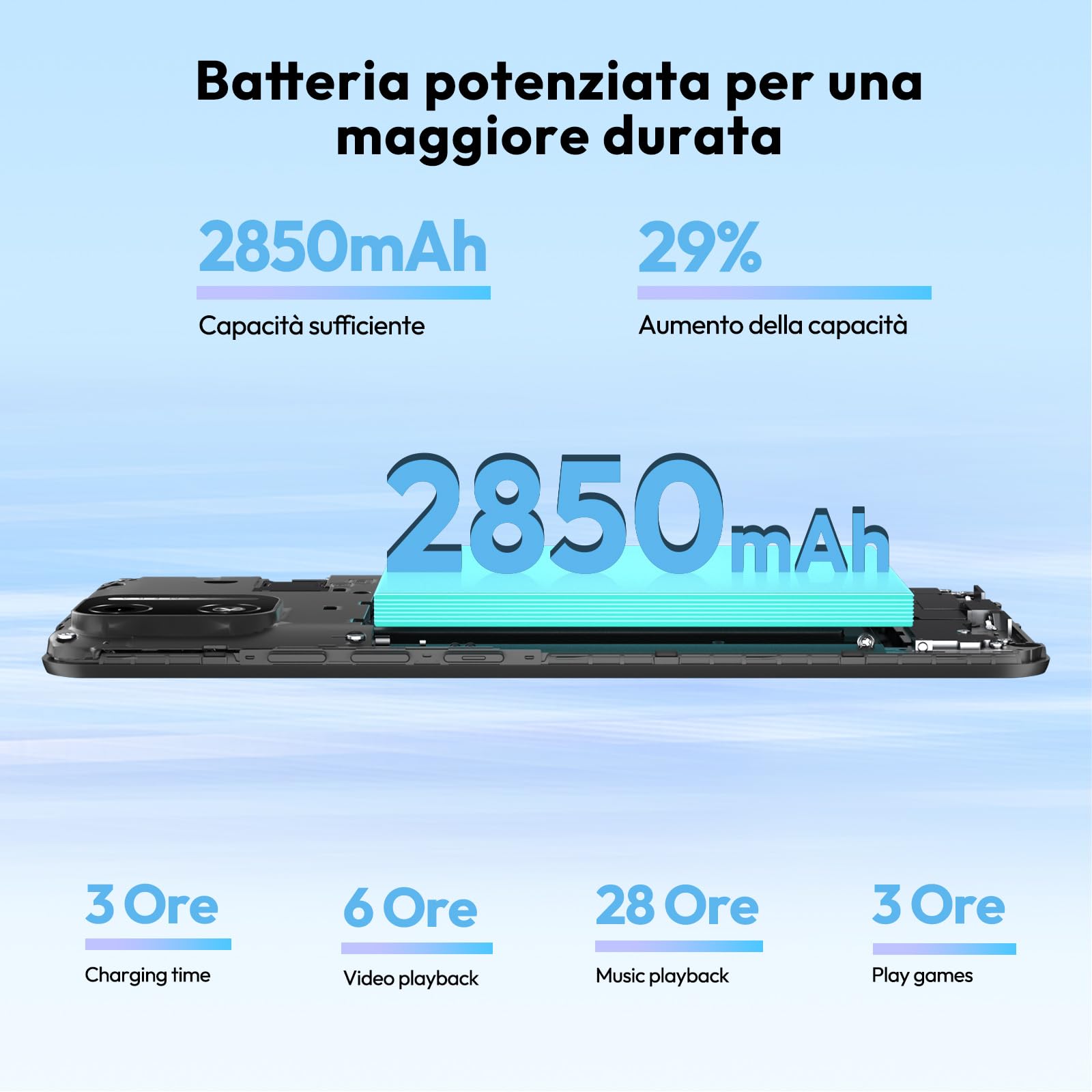 Xgody X32 Telefono cellulare senza contratto, 5,5 pollici, 2 GB + 16 GB 128 GB espandibile, Octa-Core Android 14, Dual SIM Dual Standby, fotocamera 8 MP+5 MP, Face ID GPS 4G cellulare (Blu)