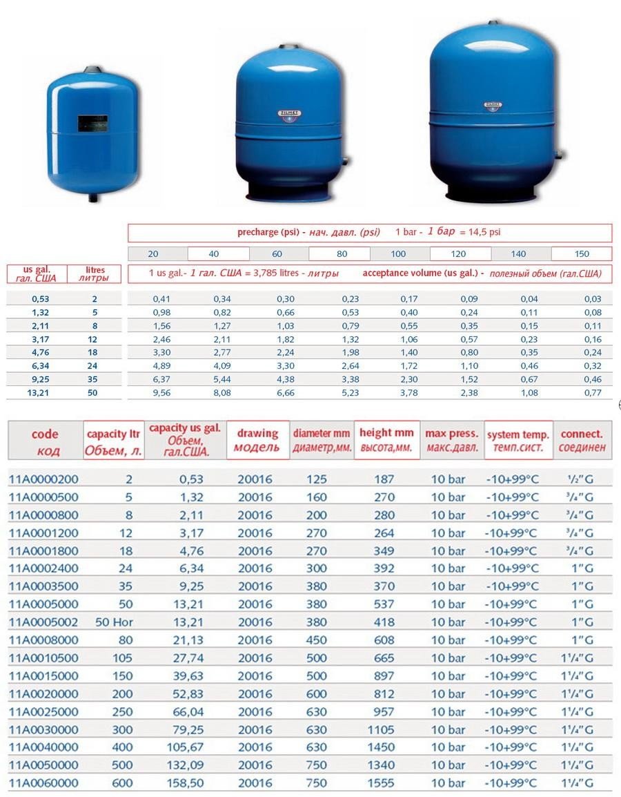 HYDRO-PRO VASO ESPANSIONE LT 24 - 10 Bar -10/+99°C ZILMET