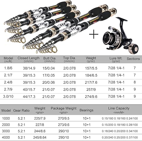 Vista 10 de Sougayilang Caña de pescar con carrete giratorio Combos de carrete de caña de pescar portátil