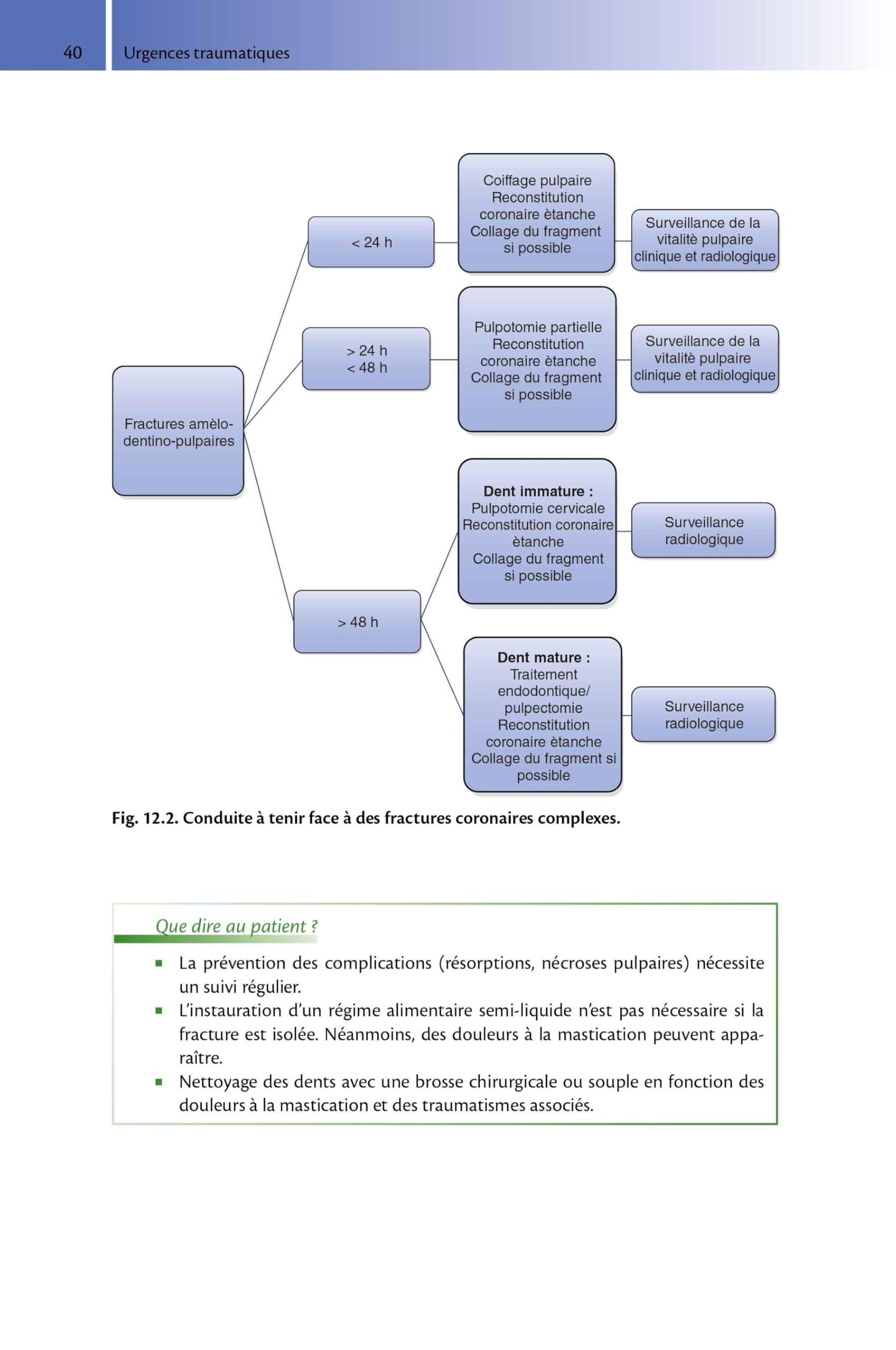 Urgences odontologiques