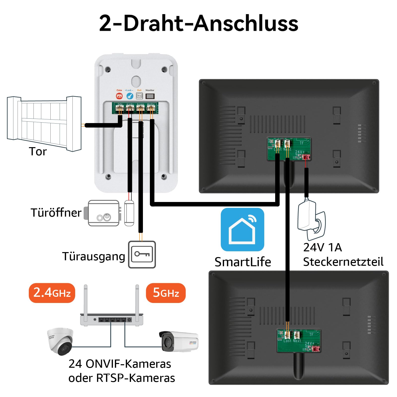1080p Video Türsprechanlage mit Türöffner für Einfamilienhäuser mit 2- Monitoren,Nachtsicht, Zwei-Wege-Audio, Bewegungserkennung, Entsperren, Aufzeichnen, Überwachen