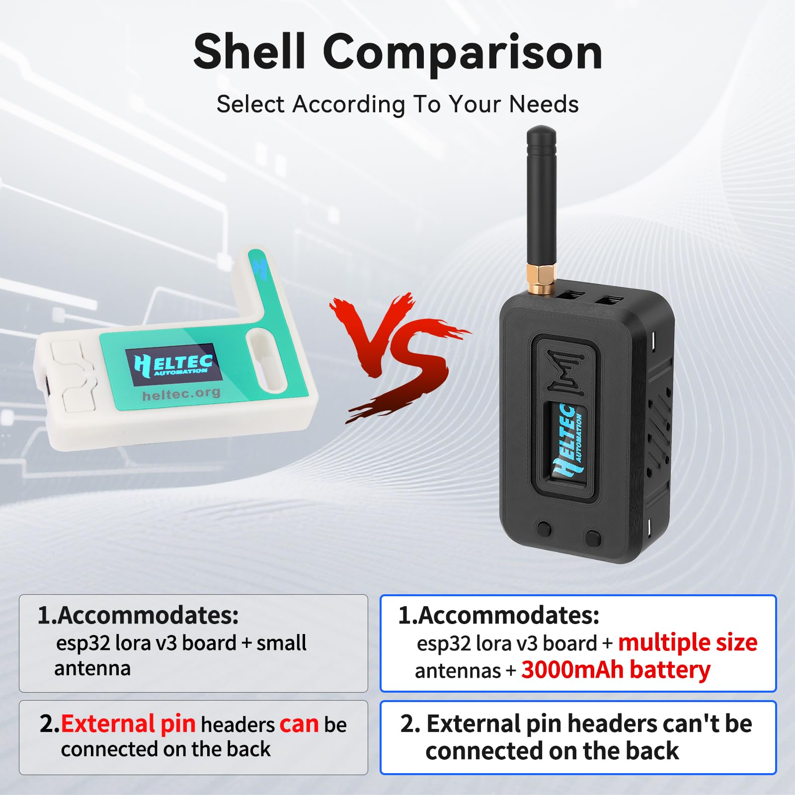 Alloggiamento per LoRa ESP32 V3 Moduli Set – Scheda di sviluppo, Antenna 3000 mAh Batteria All-in, Custodia OLED Display con interfaccia di tipo C (N35, Nero)