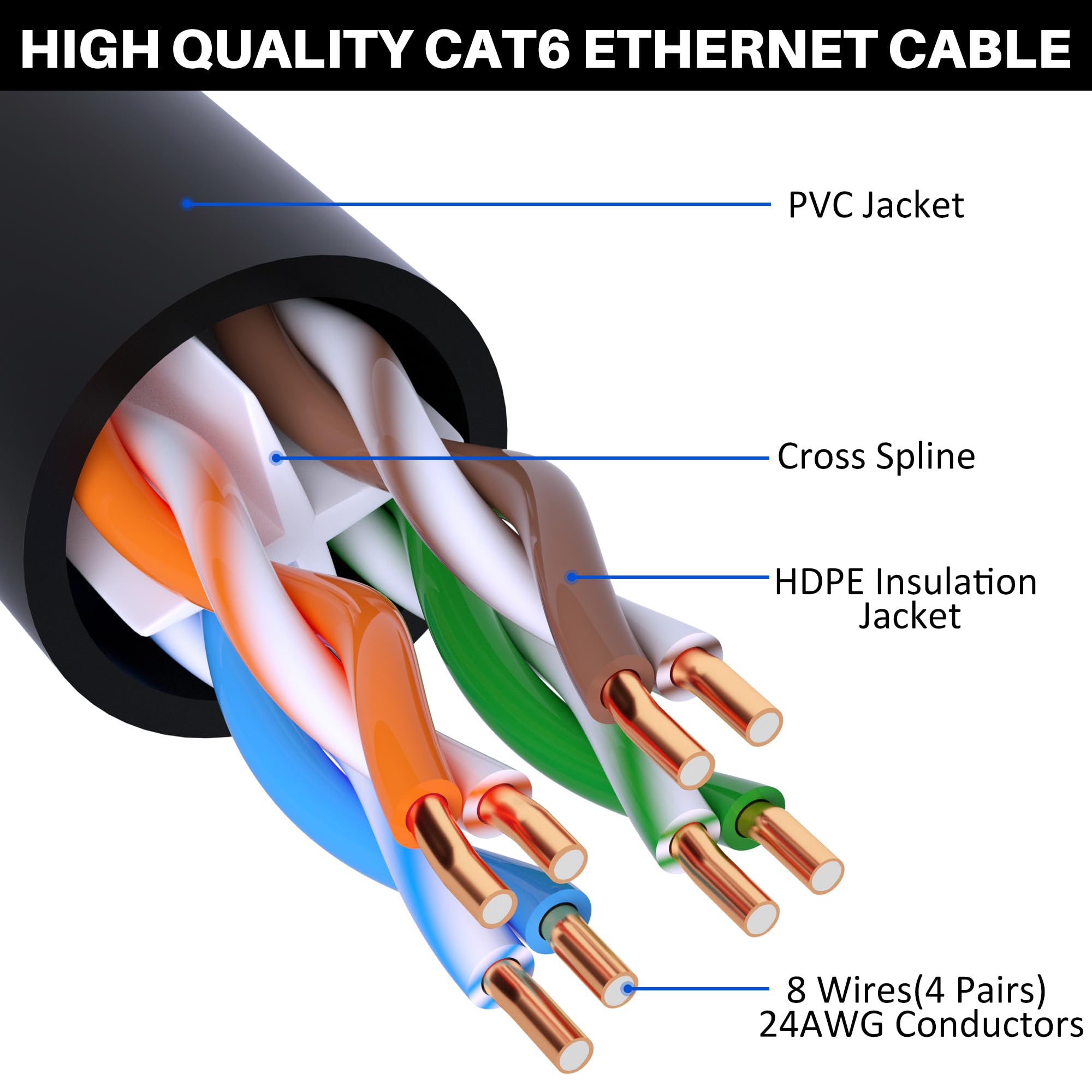 Cable Ethernet Cat6 de 100 pies, sin enganches Cat 6 (25 pies a 300 pies), RJ45 Patch UTP LAN Network Cable de Datos de Internet de alta velocidad con 15 bridas y 1 acoplador RJ45, negro de 100 pies