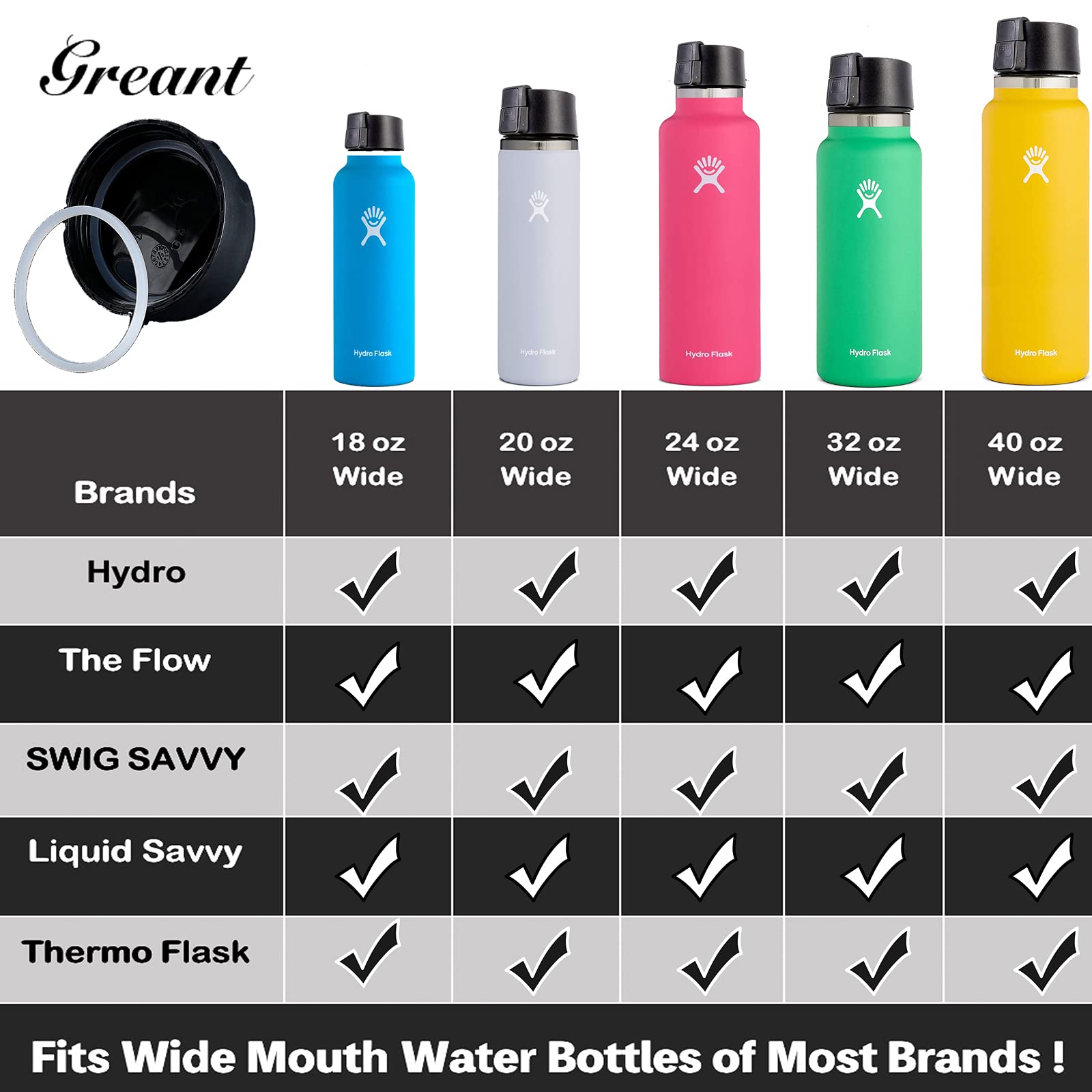 Greant [6Pack] Replacement Gaskets Set Compatible with Hydro Flask