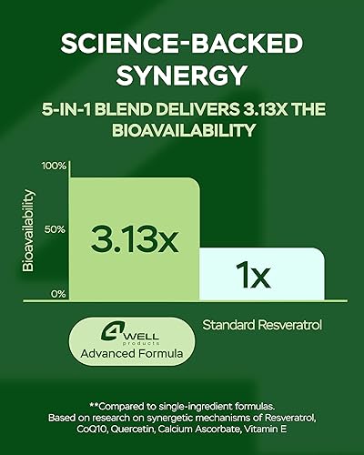 Miniatura 6 de Complejo de suplemento de resveratrol de 1800 mg - COQ10, quercetina, vitamina E, ascorbato de calcio - Potente fórmula antioxidante para mejorar la