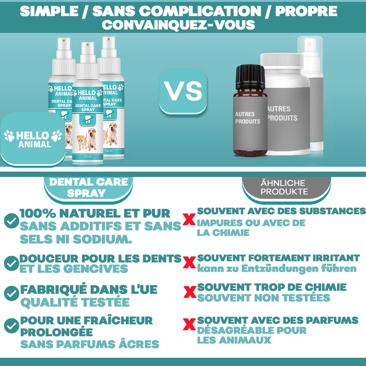 NOUVEAU : HelloAnimal® - SPRAY DENTAIRE pour chiens et chats – détartrage entre les dents – soin dentaire/nettoyage des dents, contre mauvaise haleine, anti-plaque et tartre, contient 100 ml