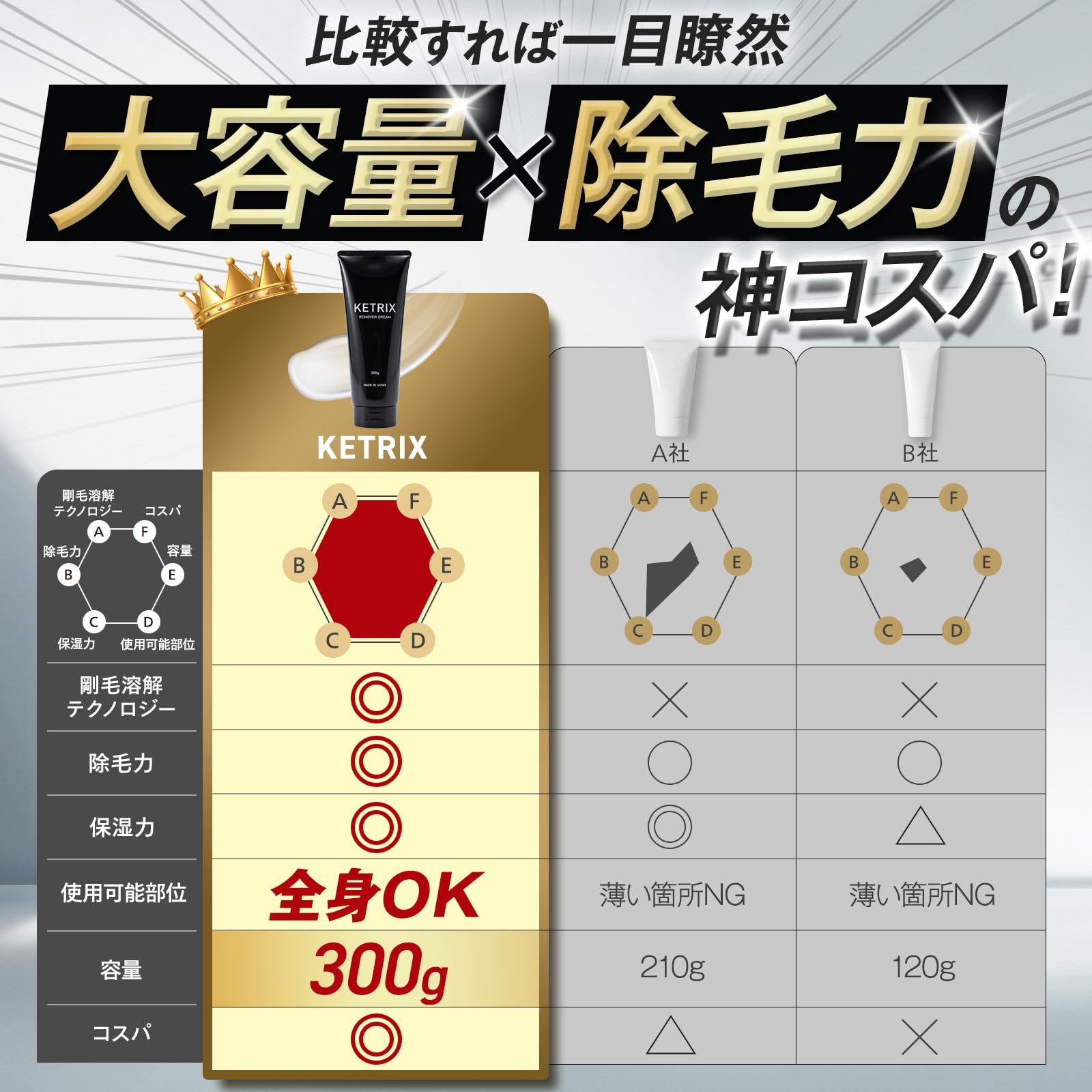 Amazon.co.jp: 【大容量300gの医薬部外品 除毛クリーム】KETRIX メンズ
