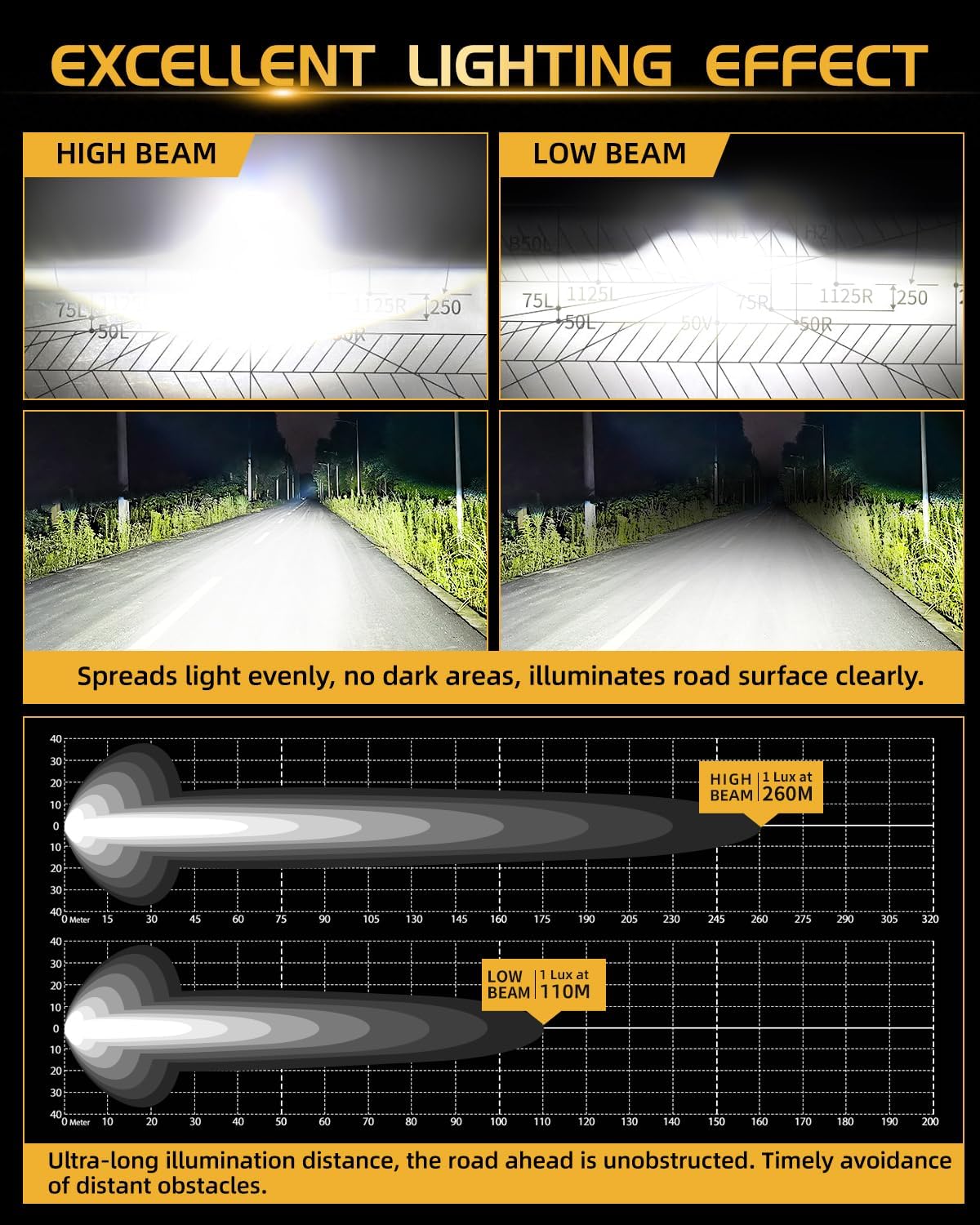 5.75 inch 5 3/4 Motorcycle LED Headlights，45W High/Low Beam White and Yellow DRL Angel Eyes 5.75" Round Lights with Projector Plug & Play DOT SAE Approved (M002V-1PC)