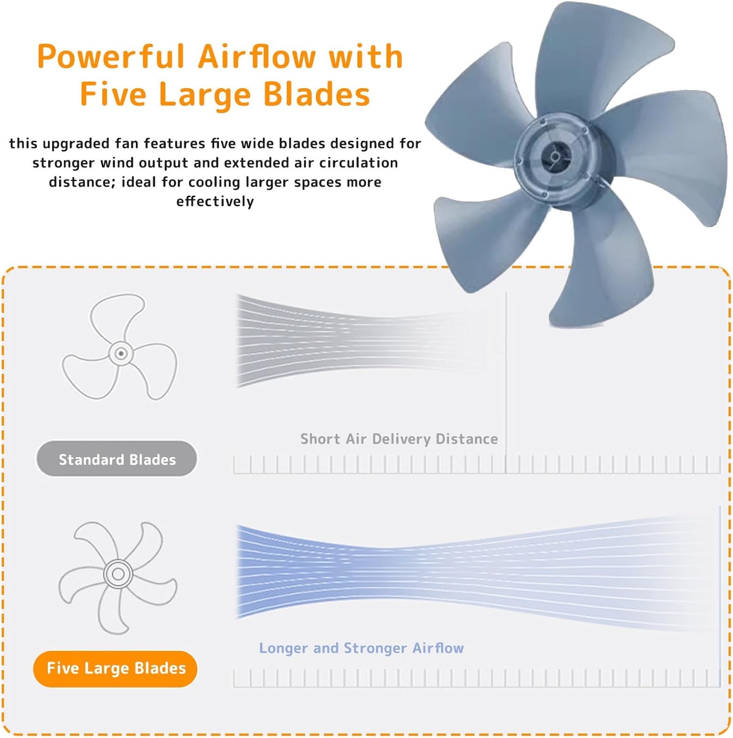 16" Wall Mount Solar Fan with Remote, 3-Speed Oscillating Quiet Fan, Timer, Adjustable Tilt, Runs on Solar Panel or Power Adapter, Indoor Outdoor Use