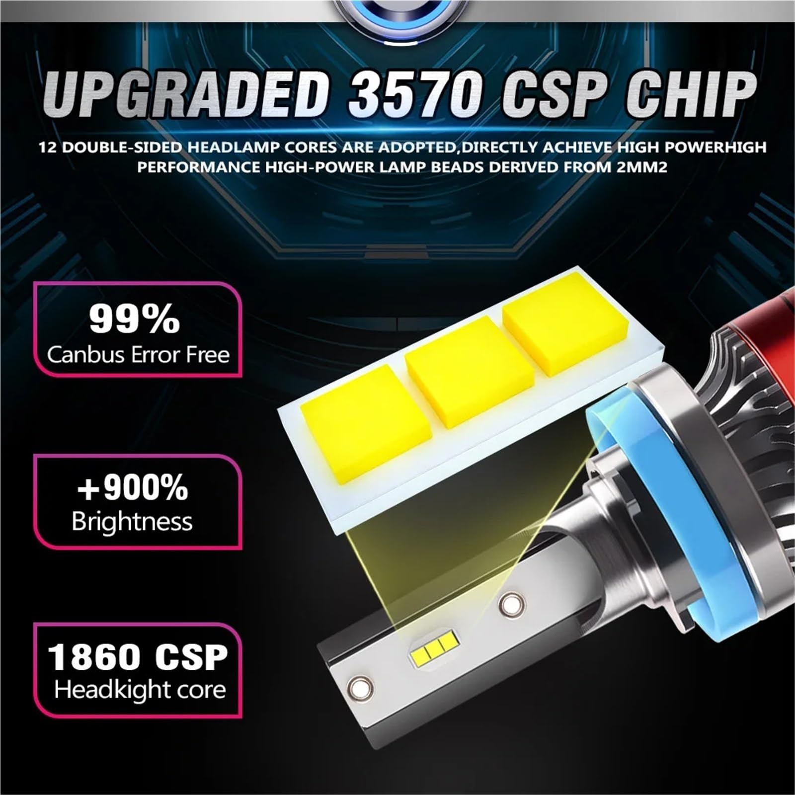 Światła drogowe 200W Canbus H8 H9 H11 LED | Światło Przeciwmgielne Samochodu 9005 HB3 9006 DRL Światło Drogowe Żarówki Reflektorów H7 6000K(H7)