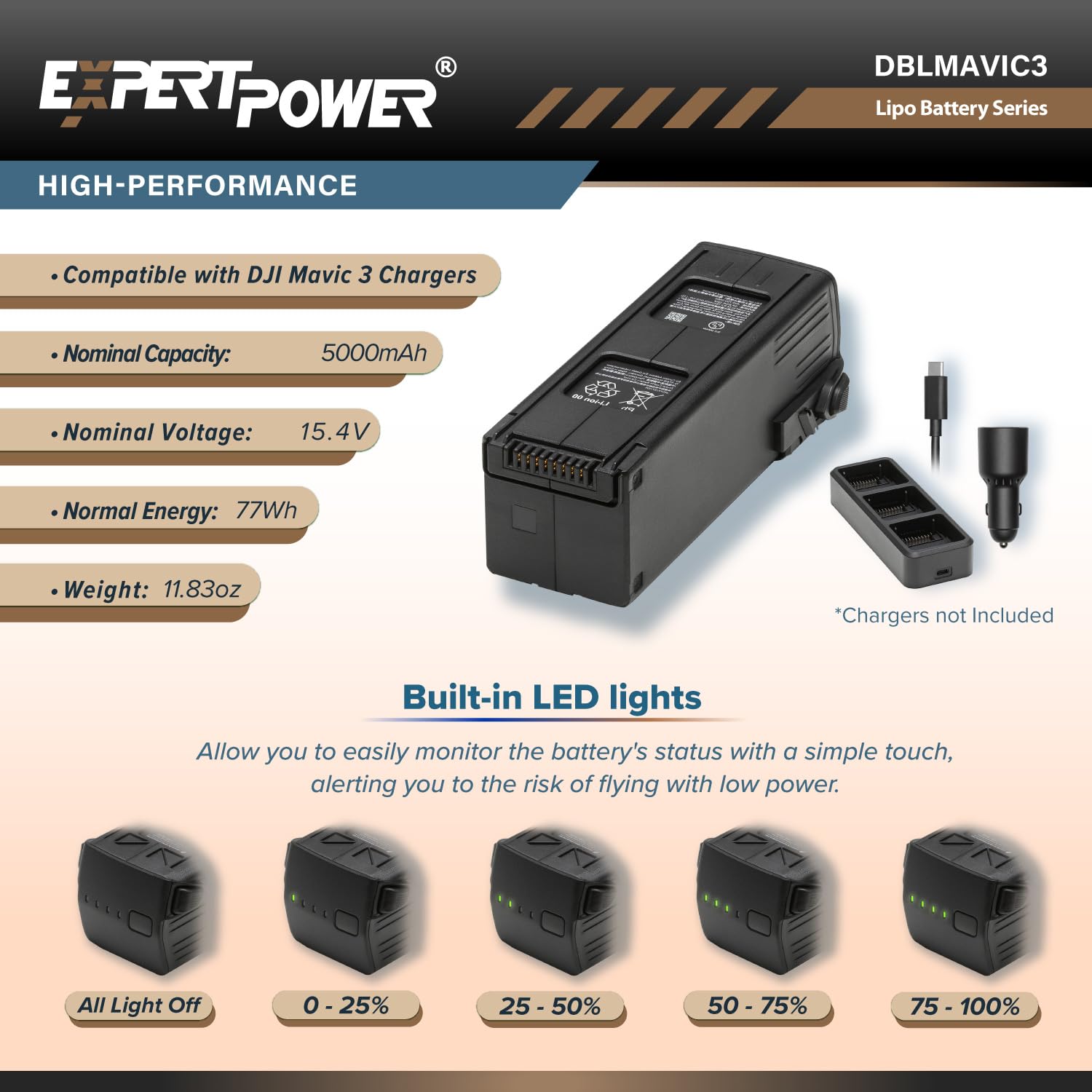 Amazon.com: Replacement for DJI Mavic 3 Battery - 5000mAh