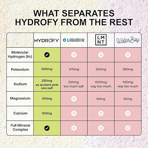 Miniatura 3 de Hydrofy Mezcla de bebida de agua de hidrógeno + electrolitos, paquete variado, paquetes de hidratación H2 con hidrógeno molecular, sodio, potasio,