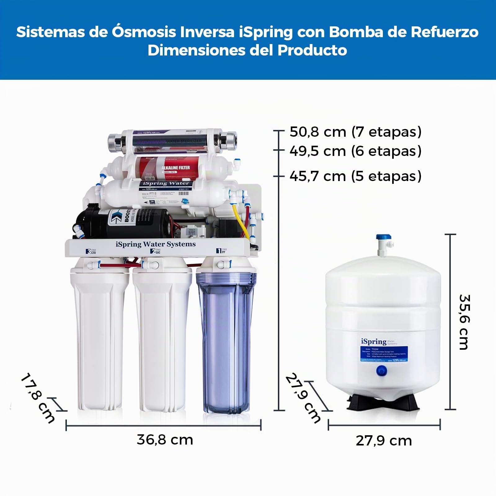 iSpring RCC1UP-AK Sistema Ósmosis Inversa 7 Etapas con Alcalino y UV | 100 GPD de Capacidad, Bomba de Refuerzo Integrada, Bajo Fregadero