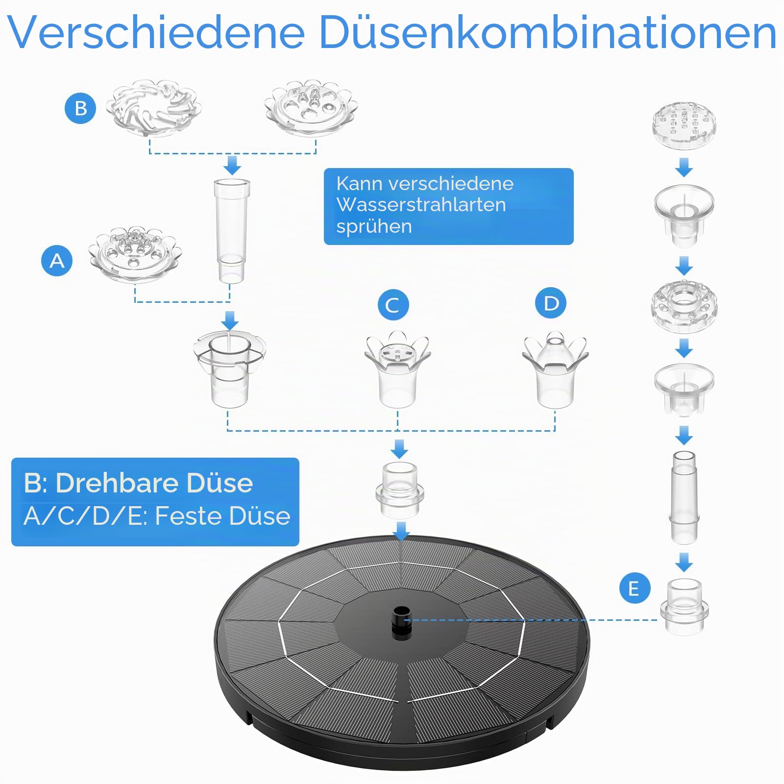 AISITIN Solar Springbrunnen mit 3.5W DIY Abnehmbares Sonnenkollektor, Solar Teichpumpe Upgrade, Runden Solarbrunnen mit 8 Fontänenstile für Gartenteich,Vogelbad,DIY Wasserspiel,Fisch Tank