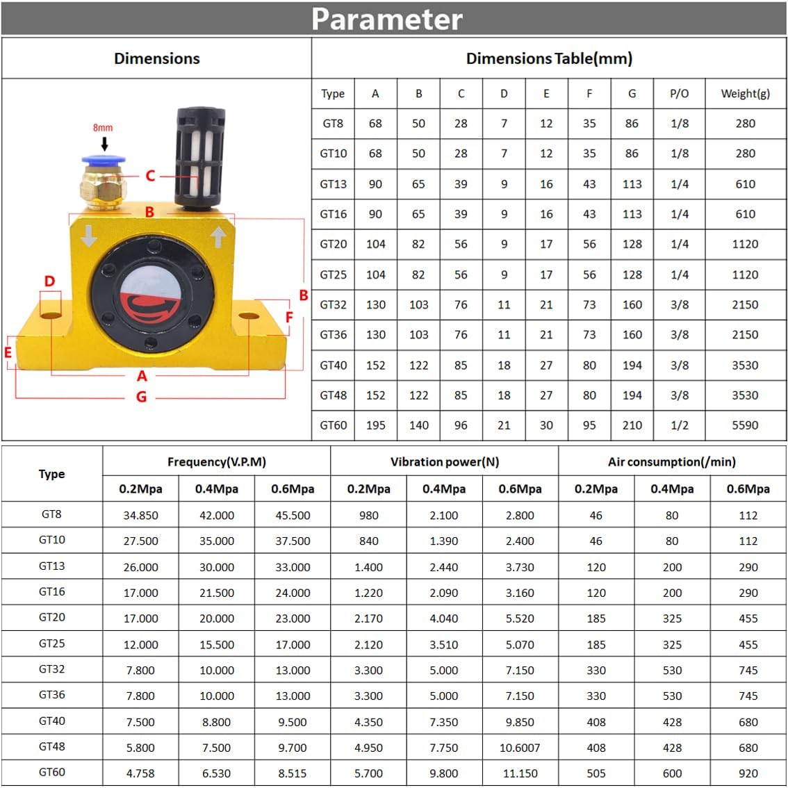 GT16 Pneumatic Air Turbine Vibrator G 1/4" Industrial Pneumatic Turbine Vibrators Golden GT-16 Series