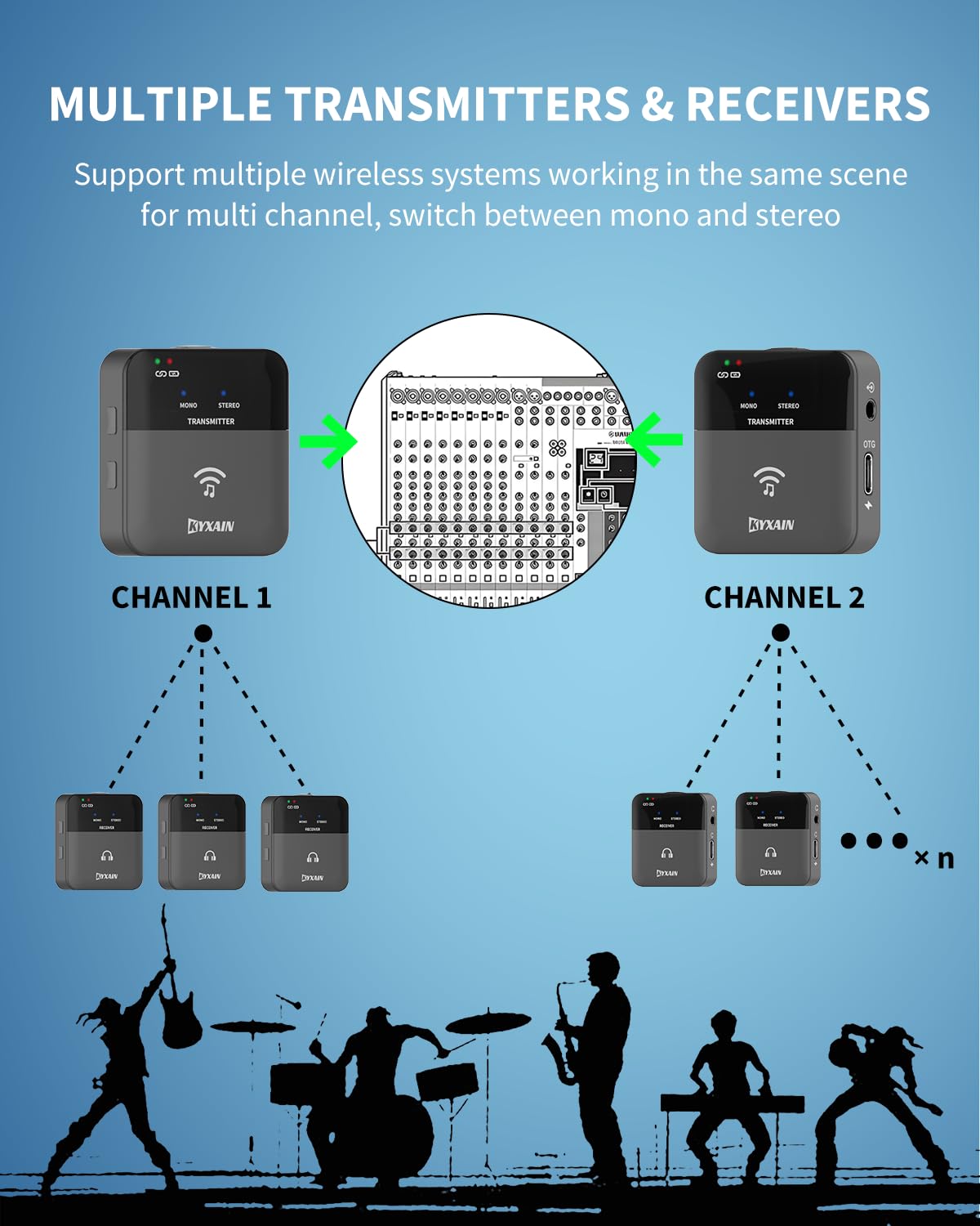 2,4 GHz Wireless In Ear Monitorsystem, 24Bit/48K Mono Stereo Wireless IEM System mit Transmitter Beltpack Empfänger Auto Pairing, OTG USB Eingang, für Studio Band Live Performance