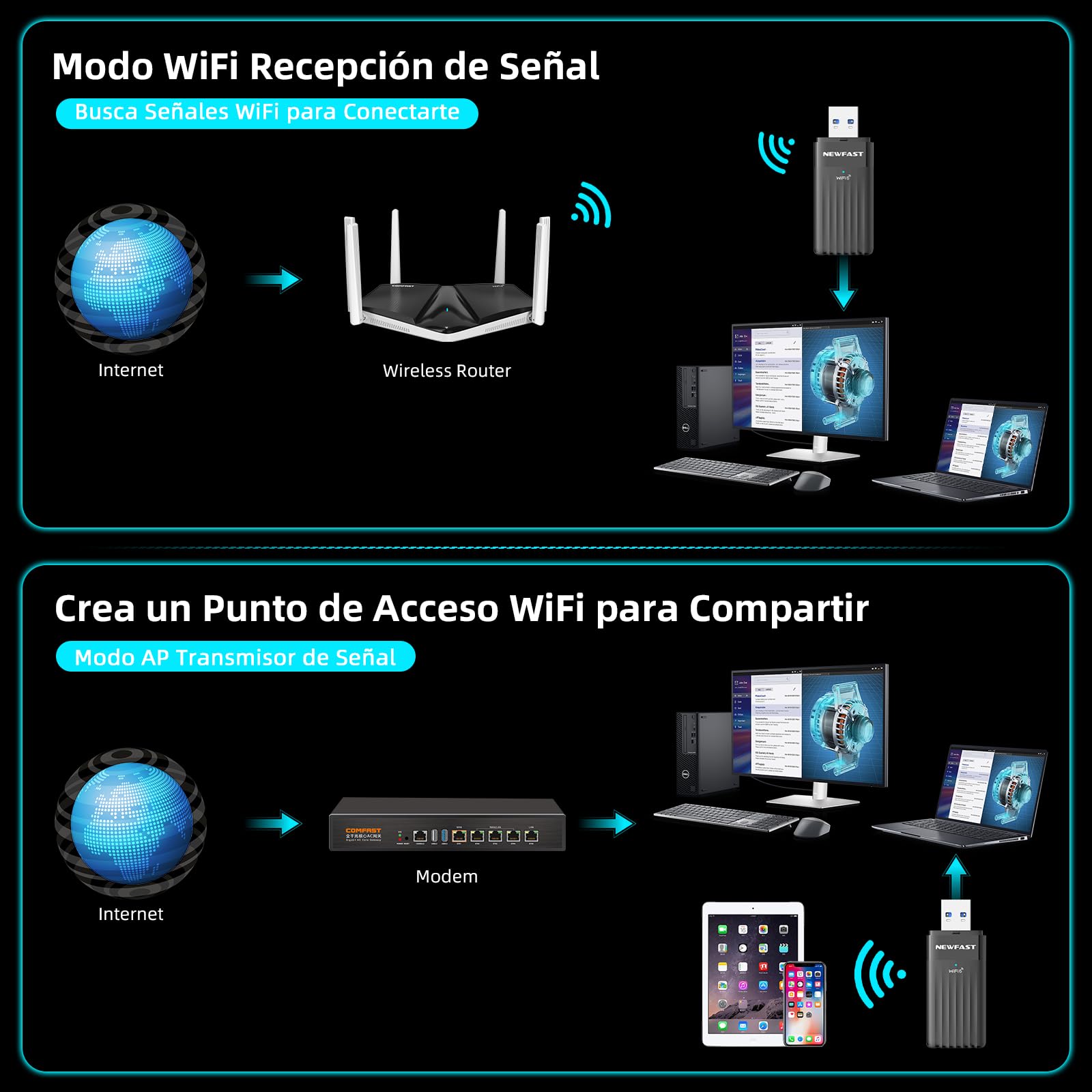 NEWFAST Adaptador WiFi6 USB AX3000, 5.8Ghz/2.4Ghz Adaptador WiFi USB para PC, 3000mbps Receptor WiFi Compatible con Windows 10/11, OFDMA y MU-MIMO, WPA3 y WPA2