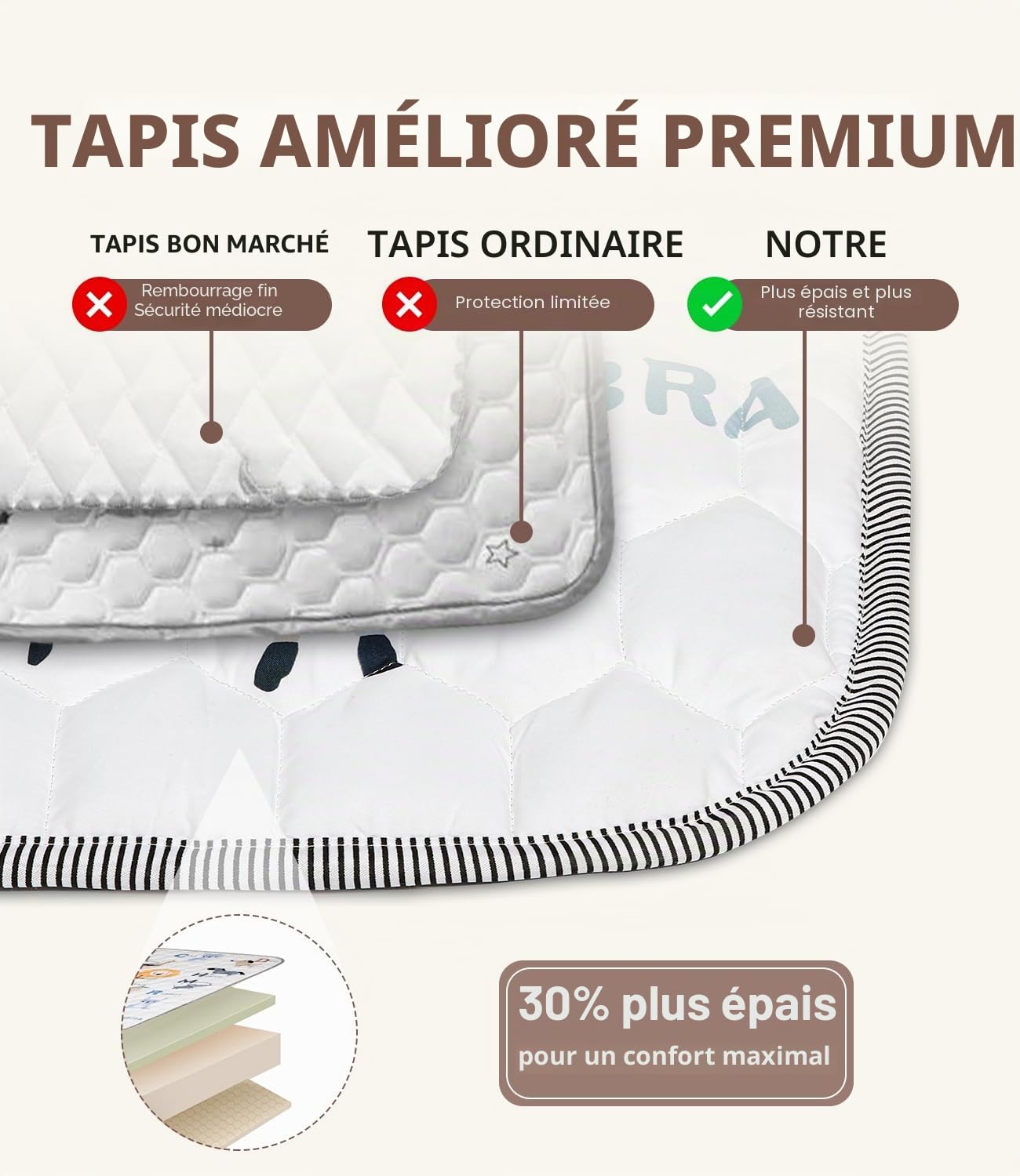 Tapis Bébé, Tapis d’Activités Bébé 180x150cm, Tapis Éveil Bébé Rembourré, Tapis Motricité Bébé Antidérapant, Doux et Lavable, Tapis Enfant pour Intérieur/Extérieur, Idéal pour les Premiers Pas
