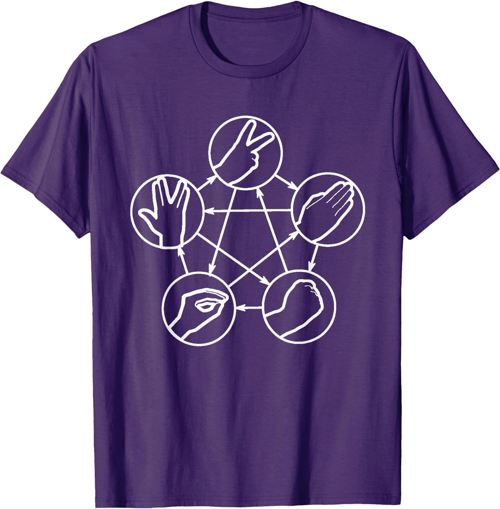 Nerdy Rock Paper Scissors Lizard Game Graph Physics Teacher T-Shirt for Men Women Girls Kids
