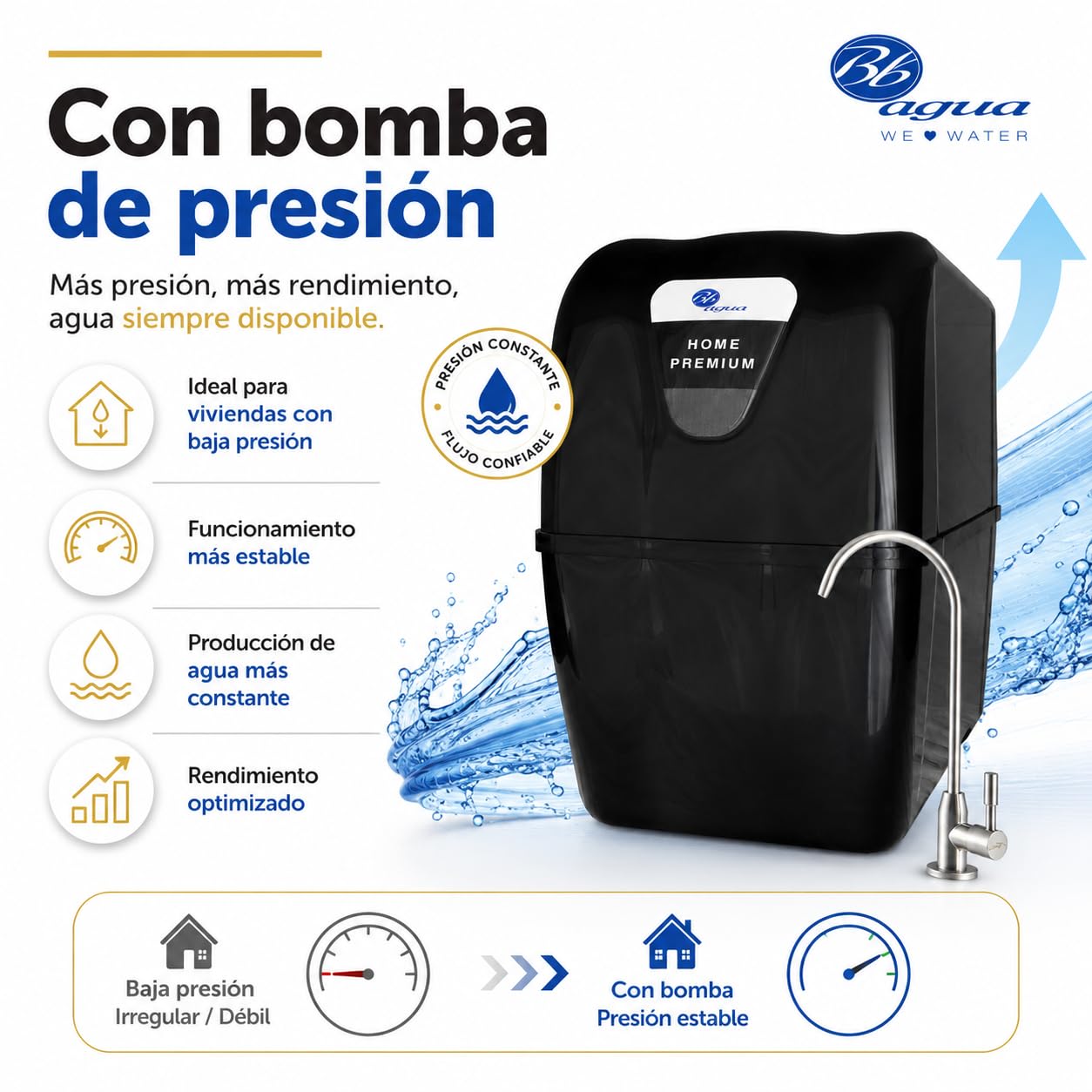 Bbagua Home Premium. Equipo de Osmosis Inversa Compacta de 5 Etapas, doméstico con Bomba de presión. Fácil Instalación bajo encimera y cambio de Filtros
