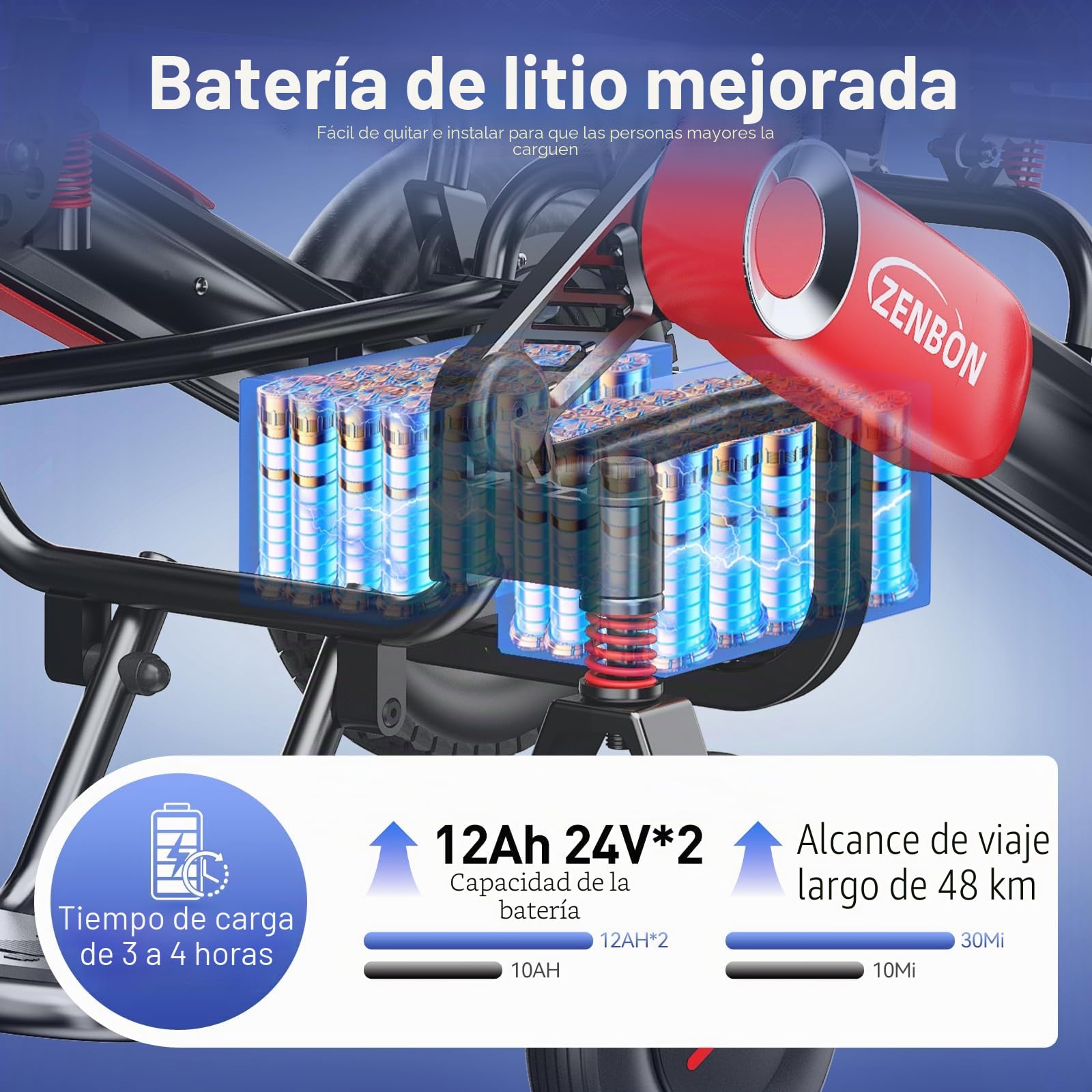 Silla de ruedas eléctrica plegable ligera: 700W Silla de ruedas eléctrica con ayuda deslizante trasero, 2 * 12 AH Sillas de ruedas eléctricas para personas mayores de hasta 150 kg