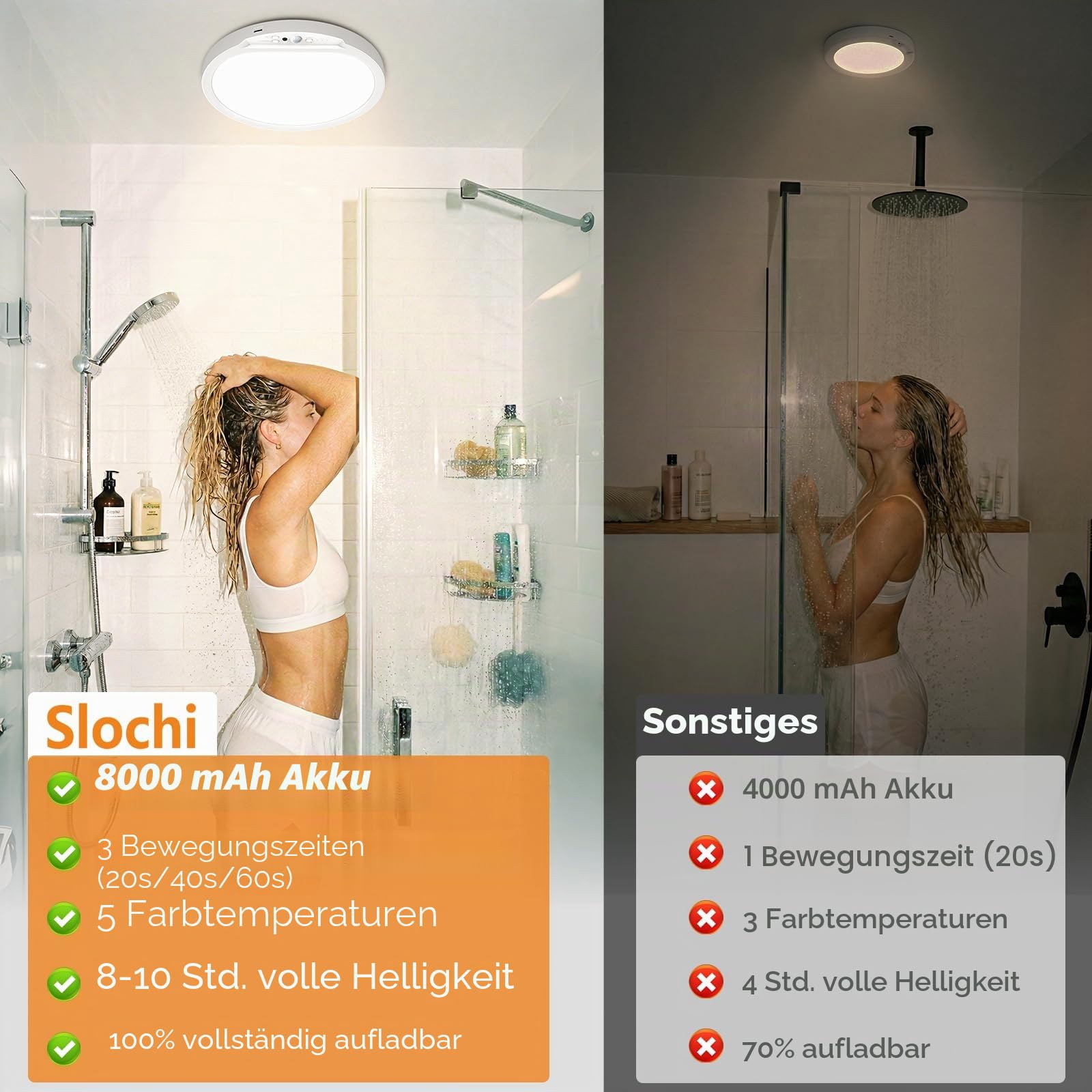 shochi Deckenlampe mit Bewegungsmelder, 8000mAh Akku Ultralange Akkulaufzeit, Kabellos Deckenleuchte Dimmbar mit Batterie Wiederaufladbar, 5 Farbtemperaturen mit Fernbedienung Timer für Flur,Keller