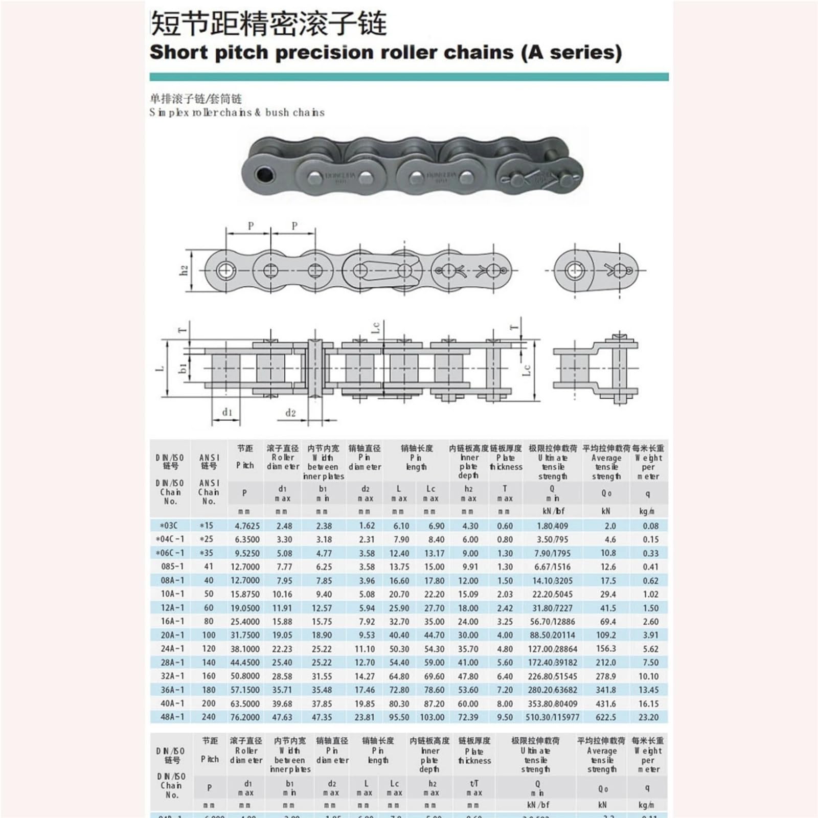 Rollenkette Aus Kohlenstoffstahl 1PCS 1/1,5/5 Meter Lange Kleine Industrielle Antriebskette Einreihige Übertragungskette 03C 04B 04C 05B(03C-1 1Meter)