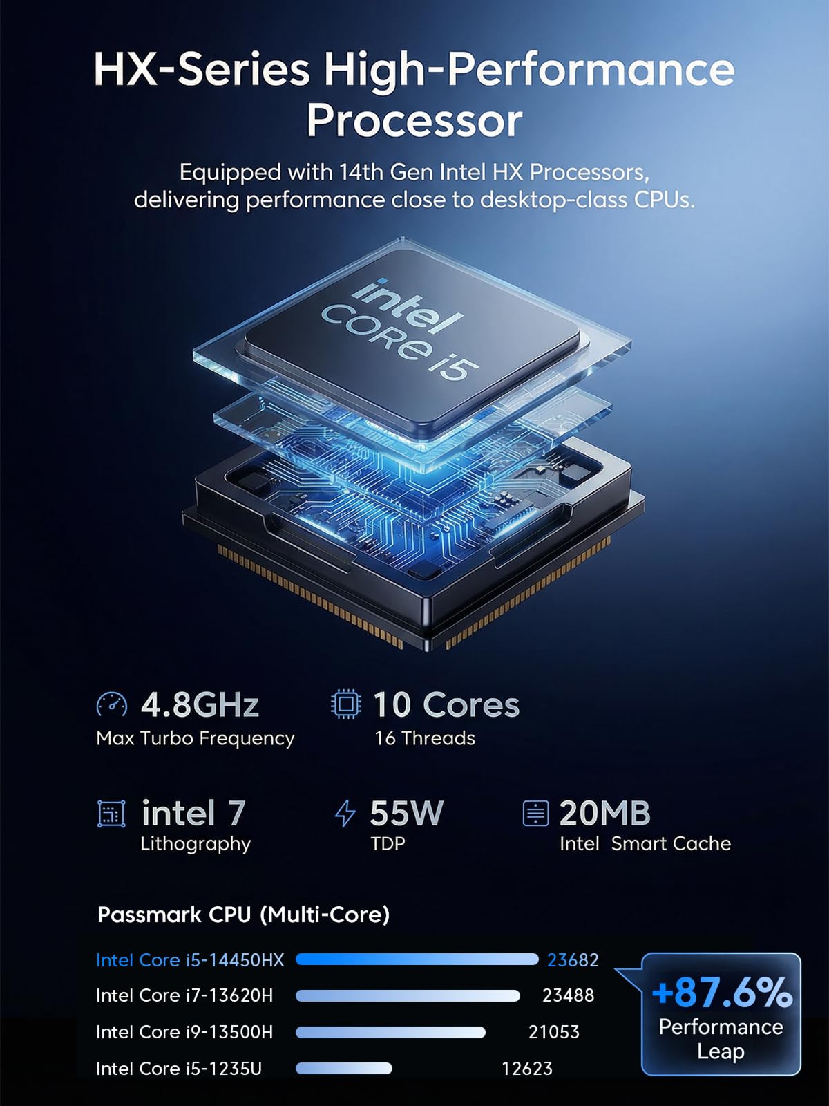 KAMRUI H2 Mini PC i5 14450HX Mini Computer 16GB RAM 512GB PCIe4.0 SSD | Micro PC desktop (10C/16T, max 4,8 GHz), triplo 4K (USB-C/HDMI/DP), WiFi 6, BT5.2, per ufficio aziendale casa