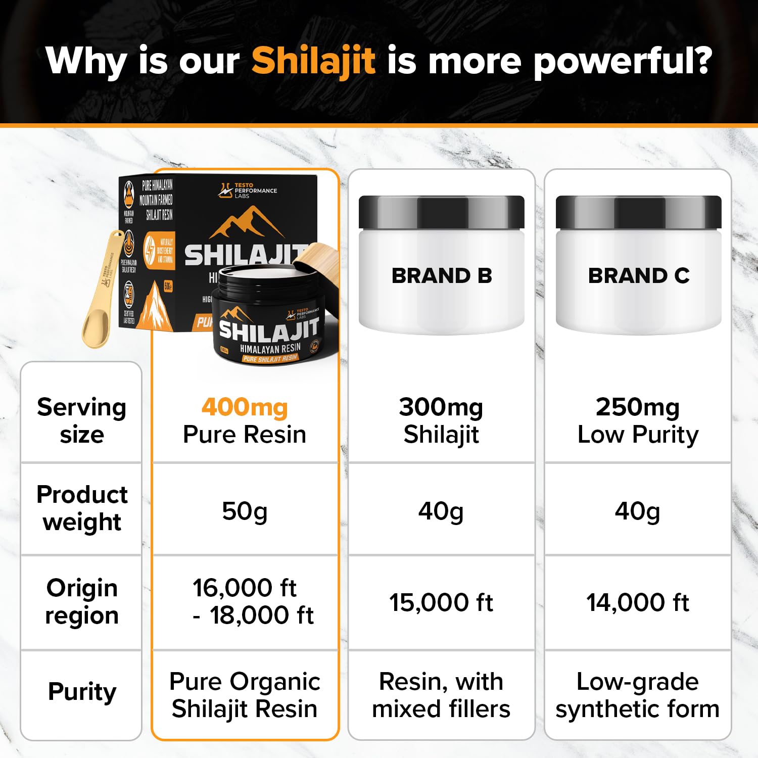 Resina Shilajit de 400 mg | Shilajit puro del Himalaya estándar de oro | Resina orgánica de Shilajit rica en más de 85 minerales para energía, vitalidad y apoyo inmunológico | Shilajit 100% natural