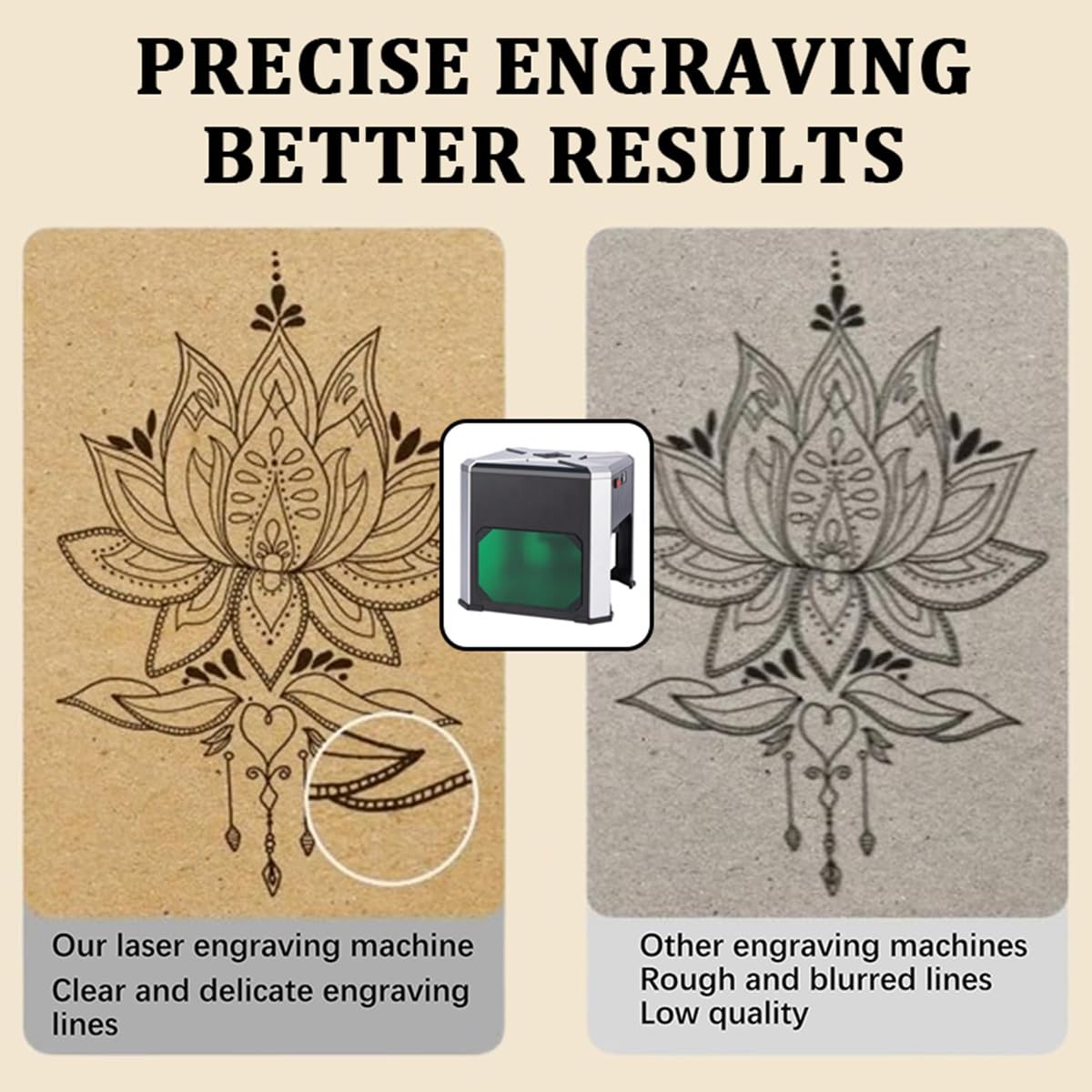 Przenośny grawer laserowy, 80 x 80 mm maszyna do cięcia drewna i papieru, sterowanie aplikacją dla Windows, Mac, iOS, Android