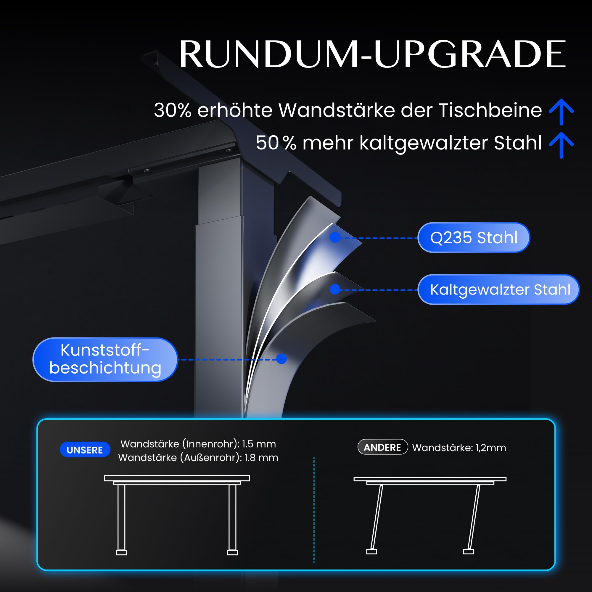 FLEXISPOT Höhenverstellbarer Schreibtisch Gestell mit Dualmotor, 300KG Tragkraft, ideal für große Tischplatten & Multi-Monitor-Workstations, 10 Jahre Garantie (ValtreX E300 Schwarz)