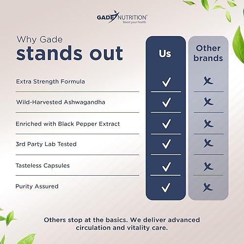Miniatura 7 de Gade Nutrition Ashwagandha Supplements - Cápsulas de polvo de ashwagandha extra fuerte, con pimienta negra, estado de ánimo natural, enfoque y